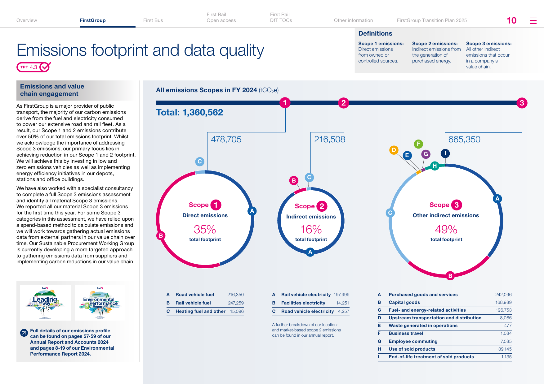 Emissions data extracted from page 11