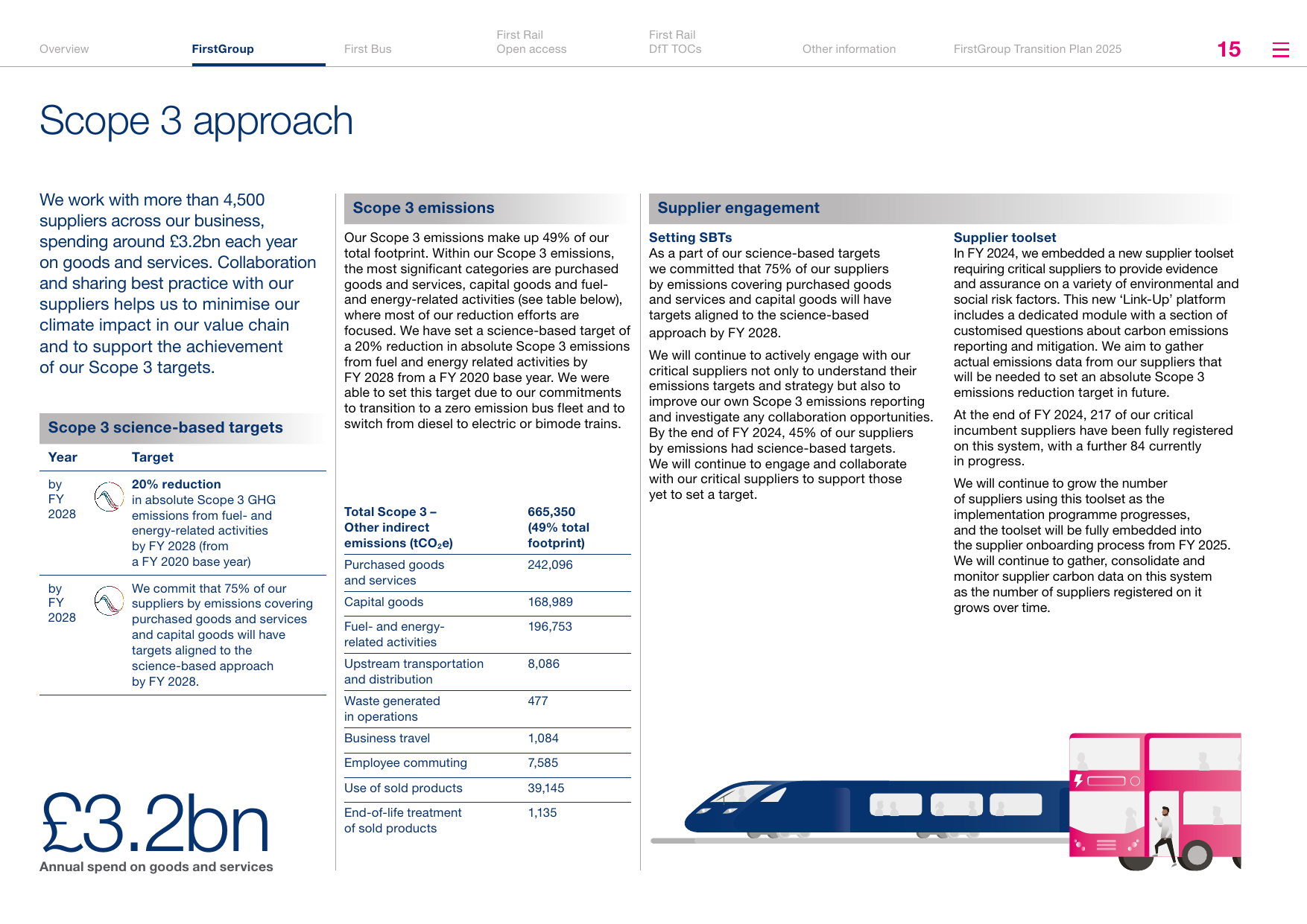 Emissions data extracted from page 16