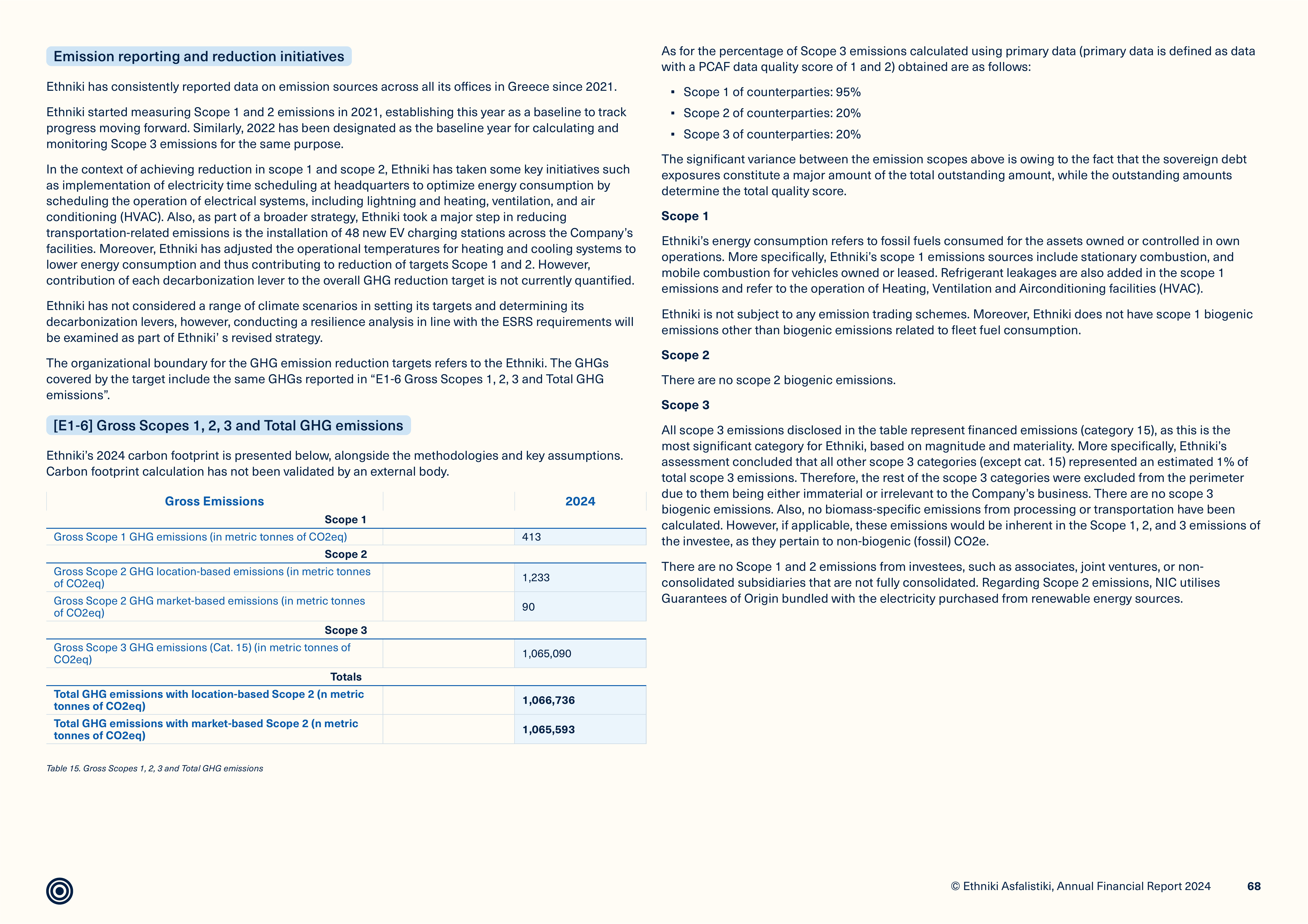 Emissions data extracted from page 68