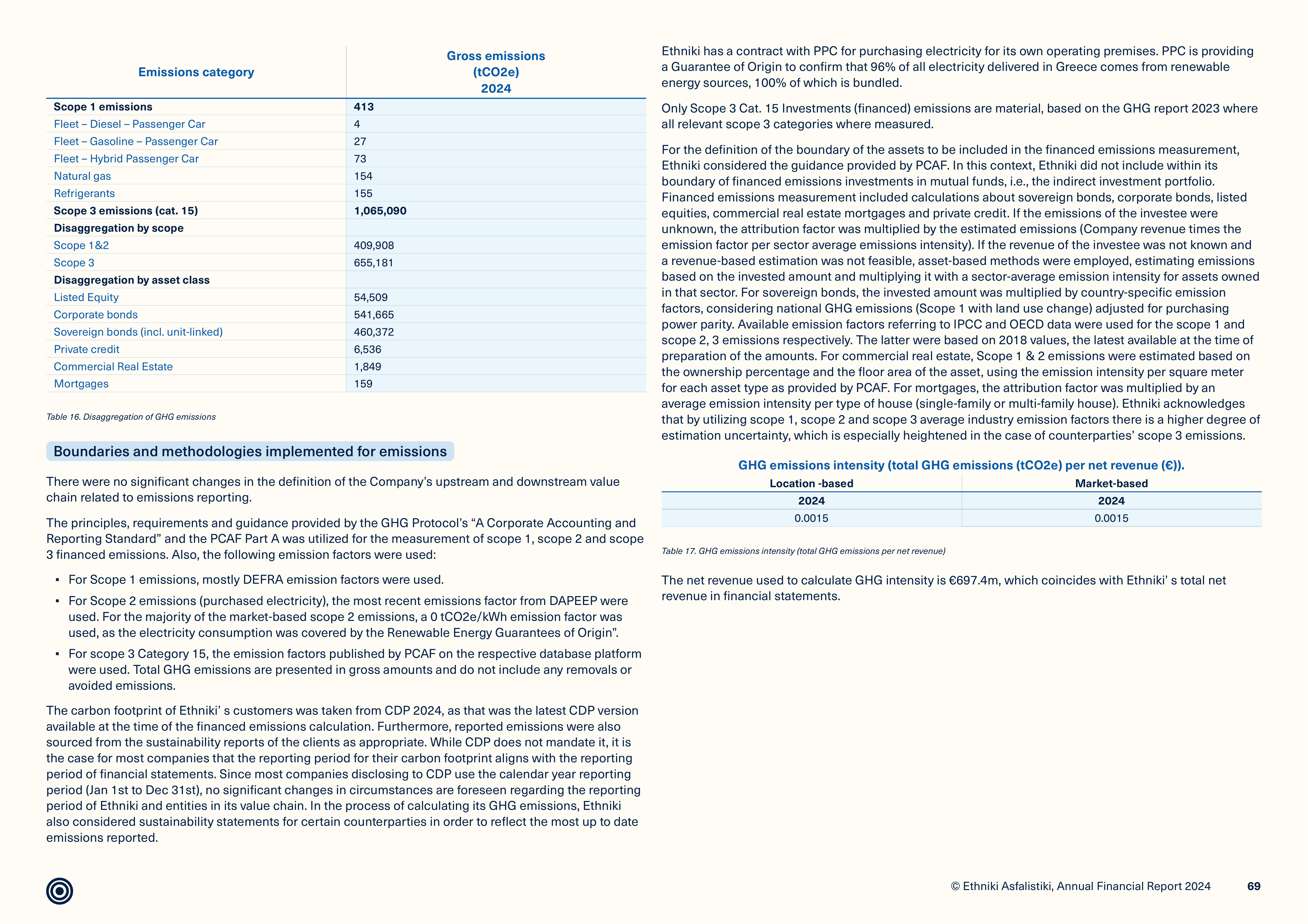 Emissions data extracted from page 69