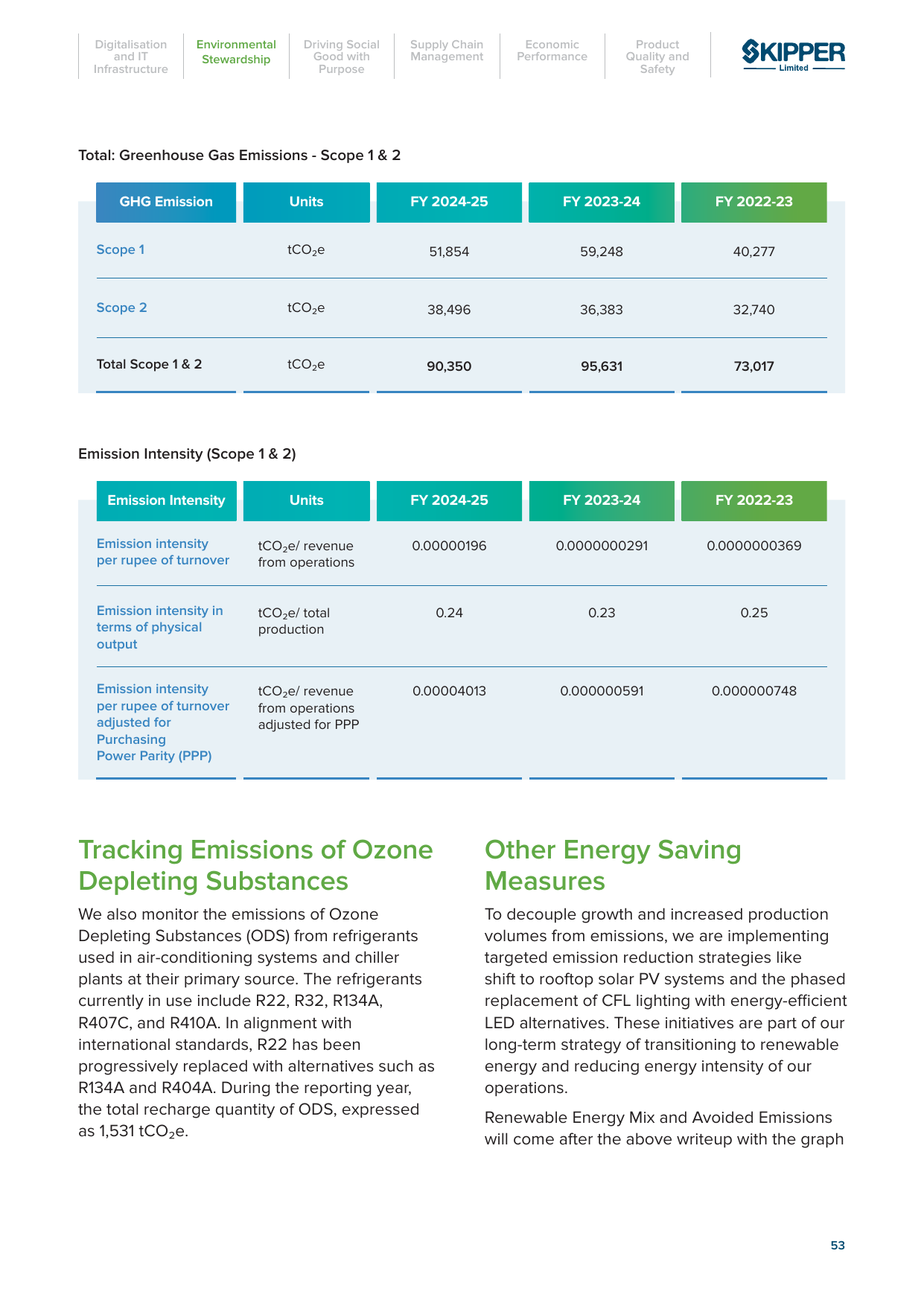 Emissions data extracted from page 53