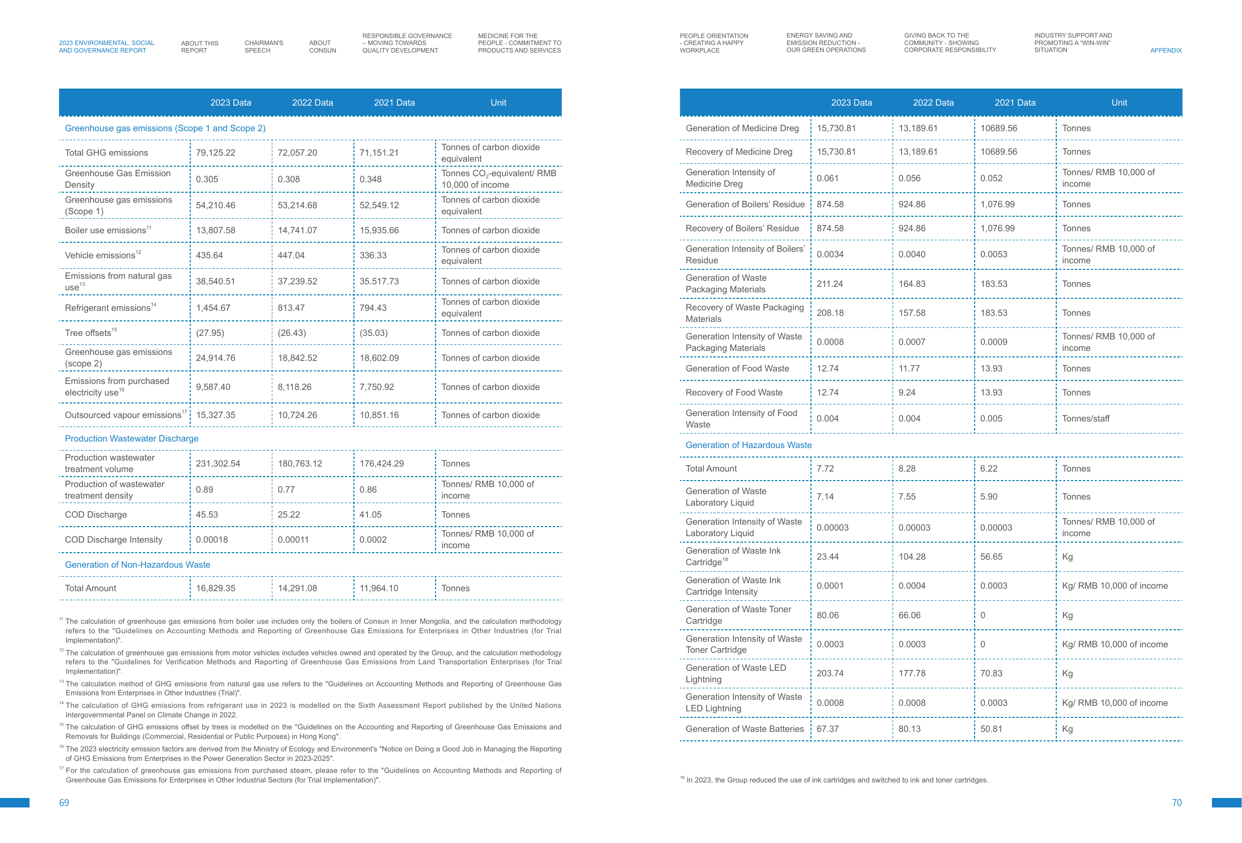 Emissions data extracted from page 37