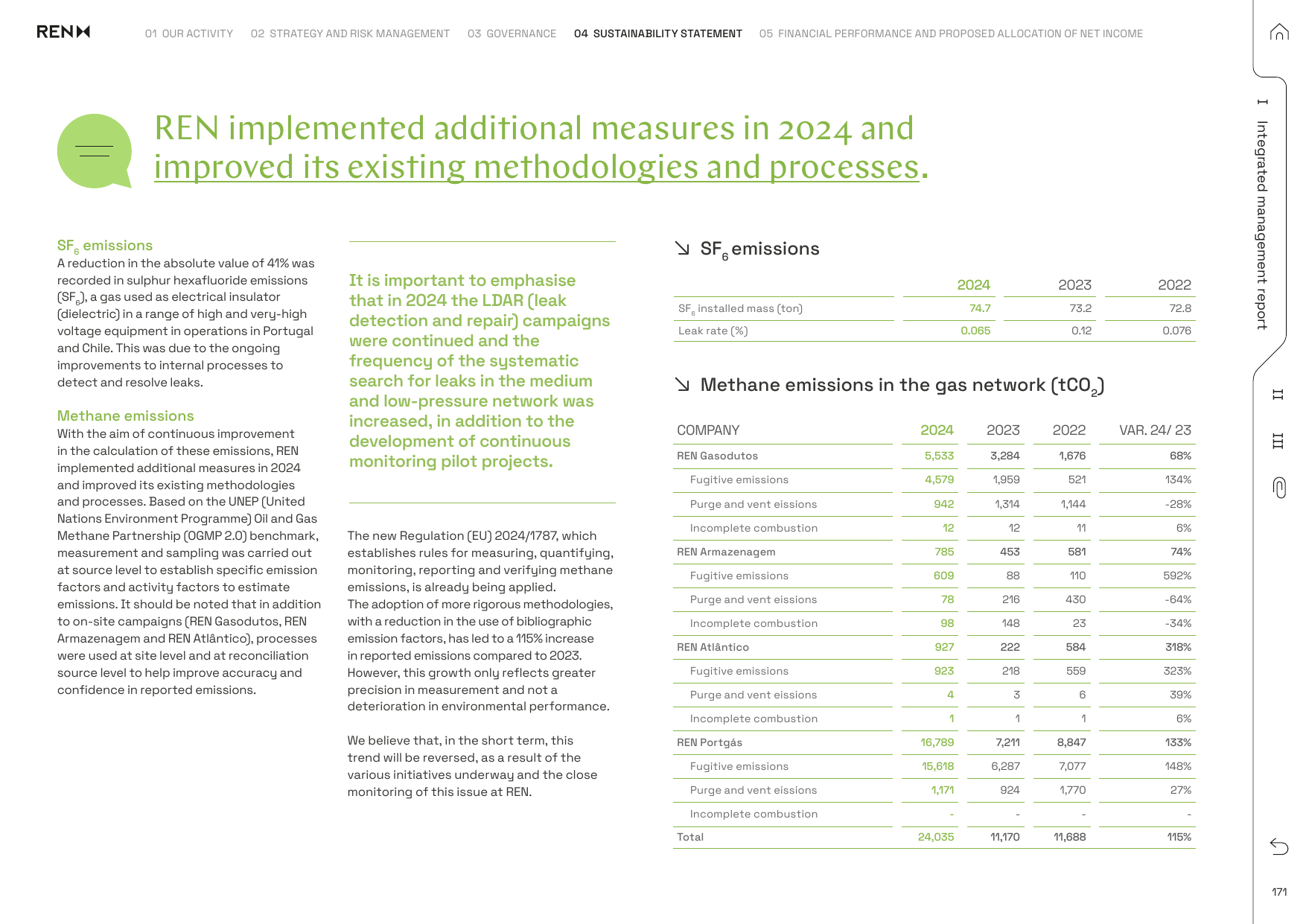 Emissions data extracted from page 171