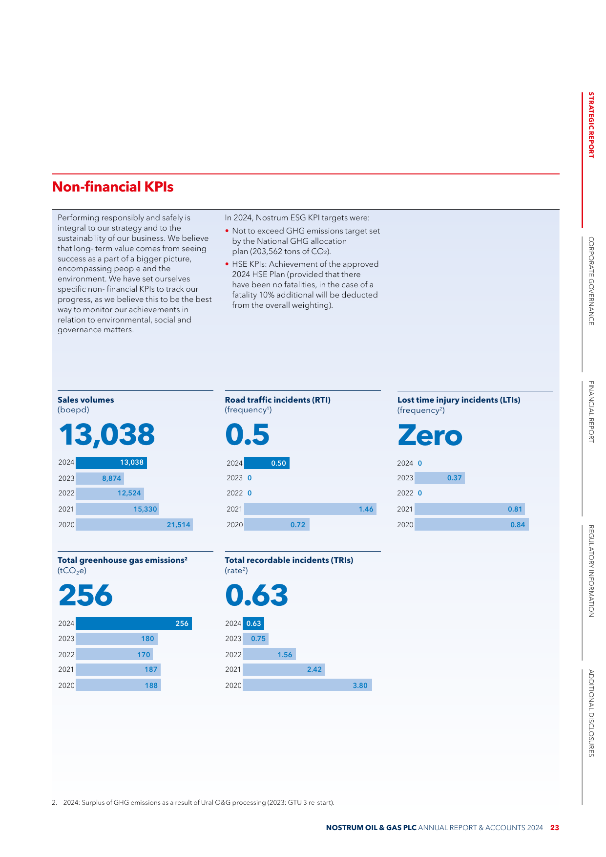 Emissions data extracted from page 25