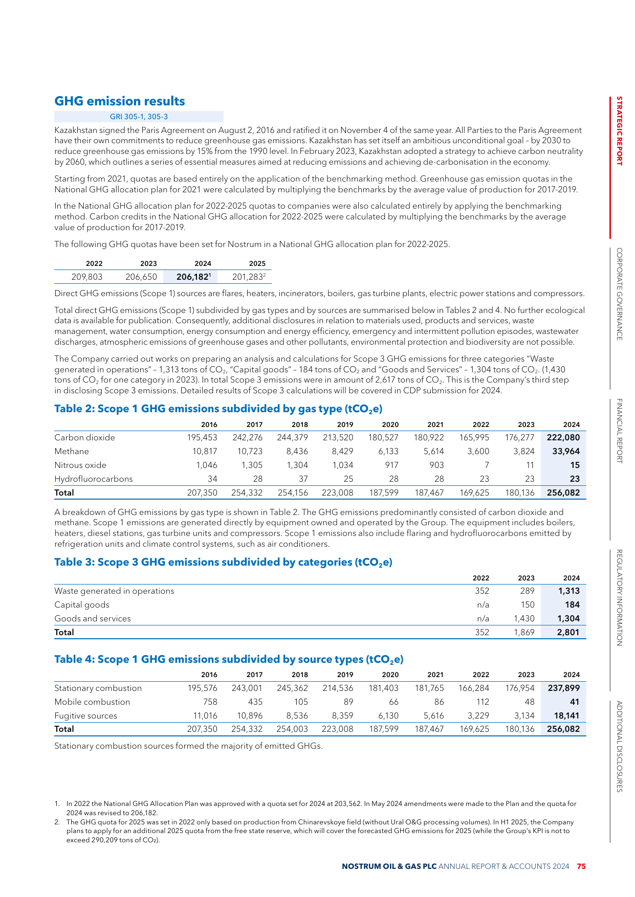 Emissions data extracted from page 77