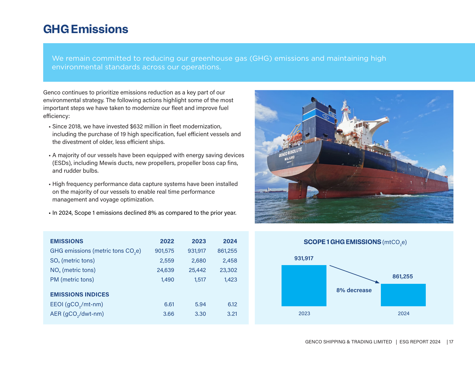 Emissions data extracted from page 17