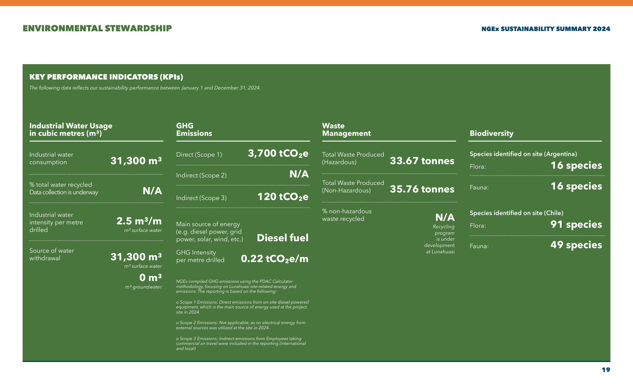 Emissions data extracted from page 19