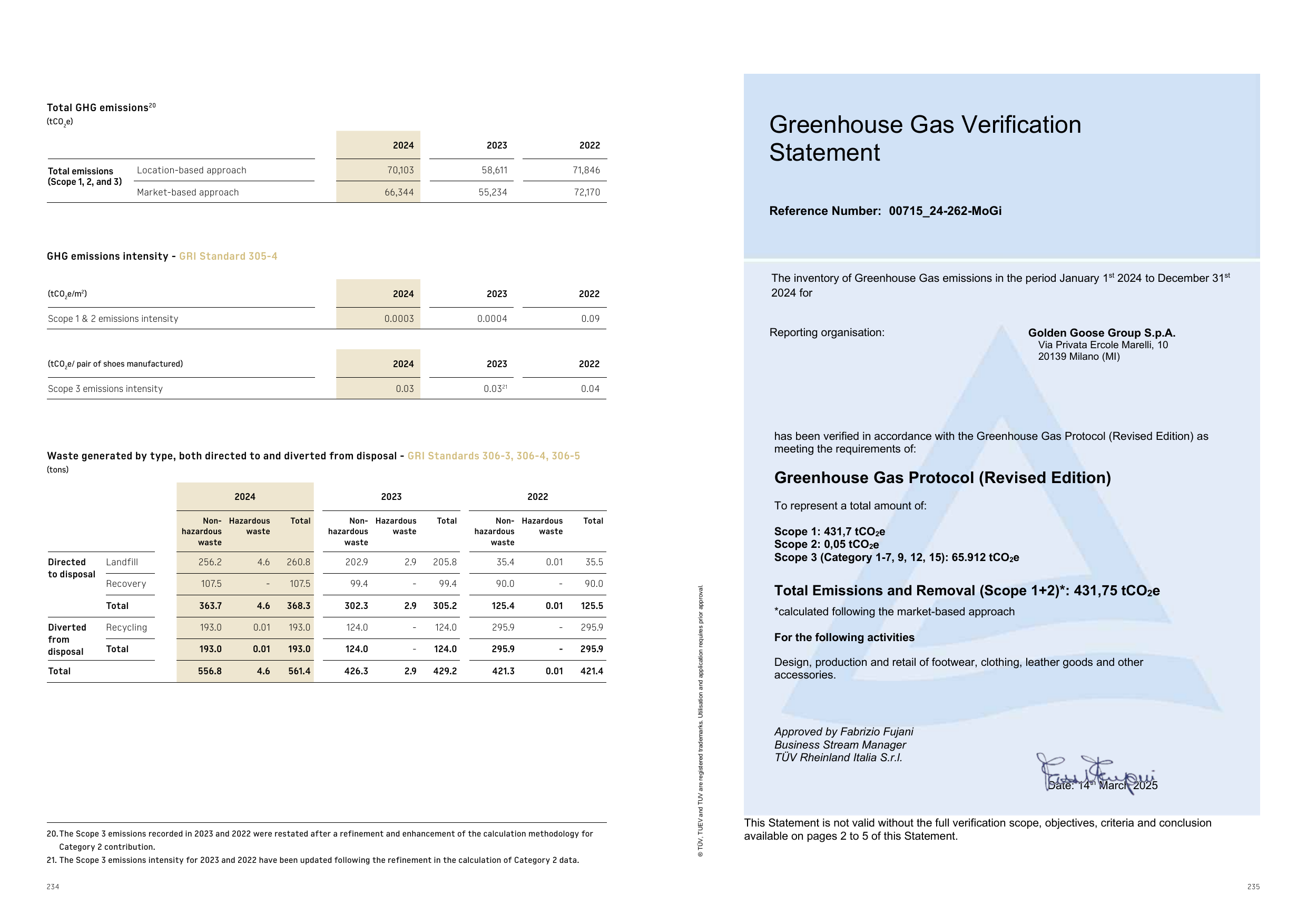 Emissions data extracted from page 119