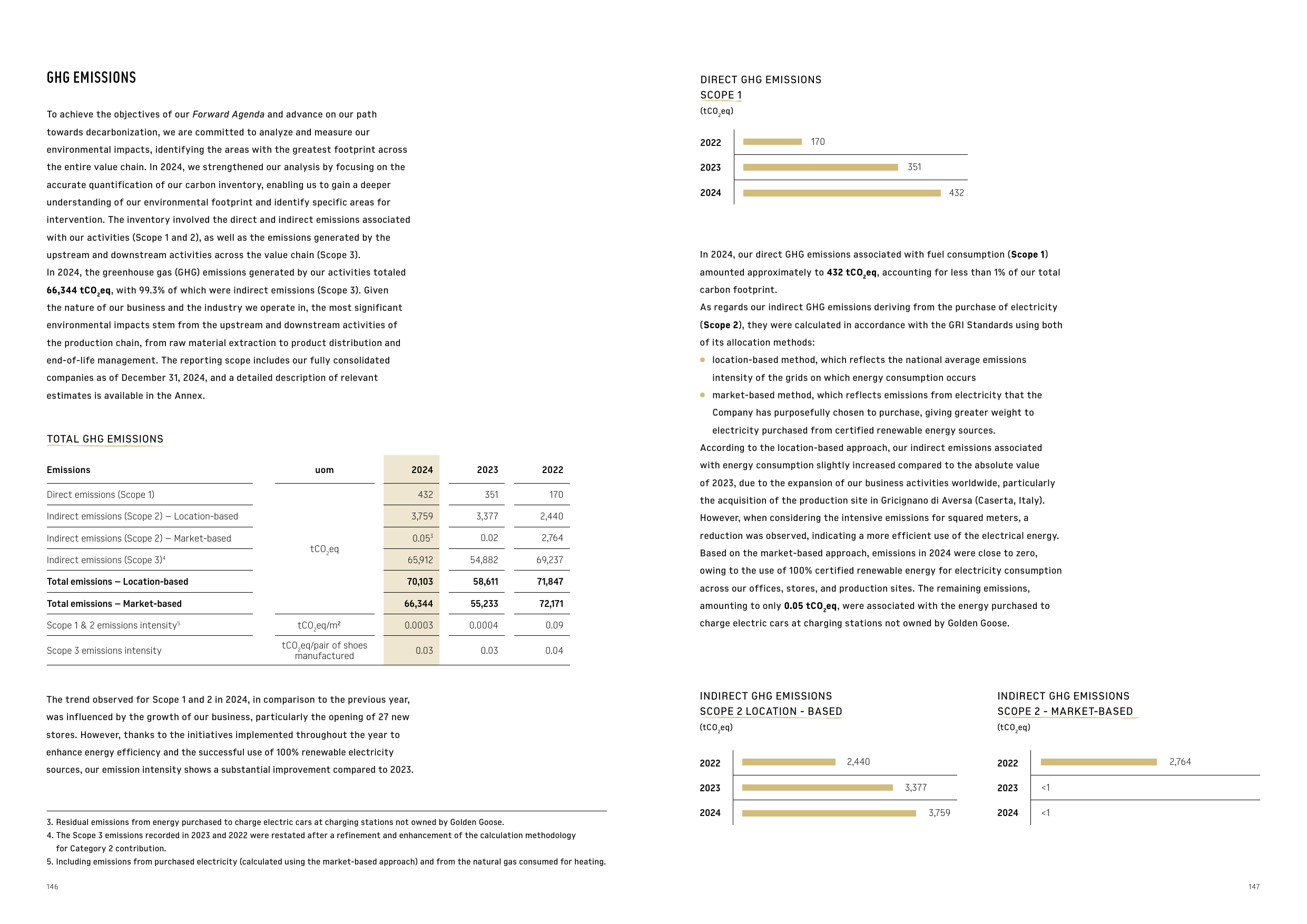 Emissions data extracted from page 75
