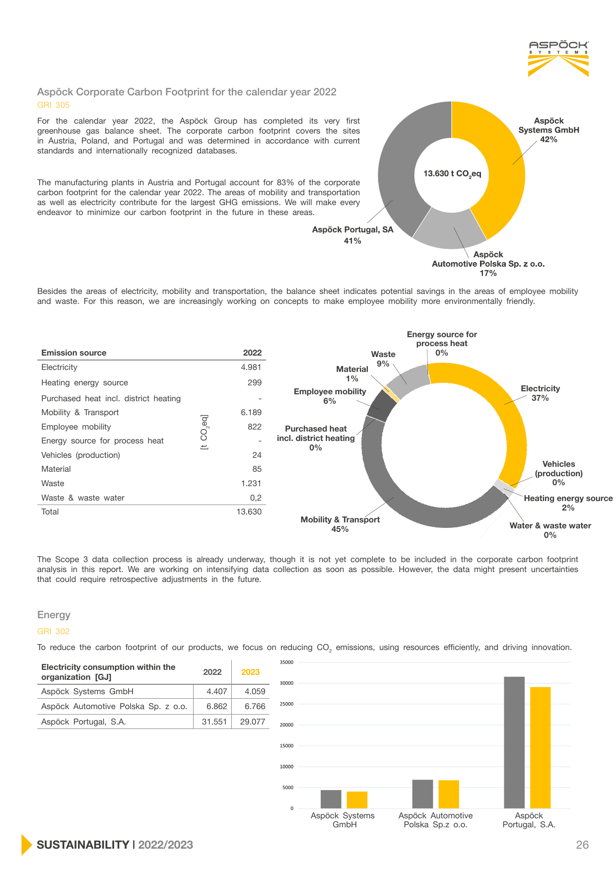 Emissions data extracted from page 26