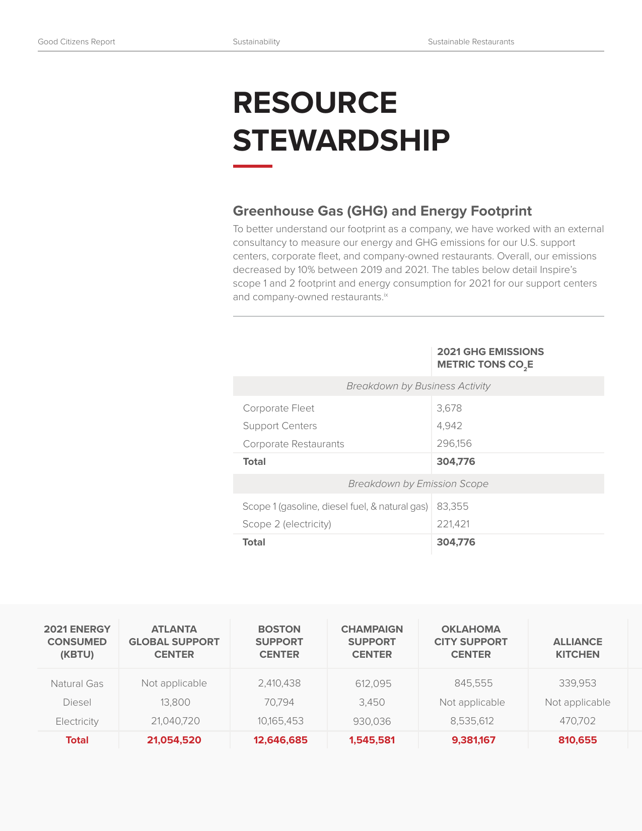 Emissions data extracted from page 38