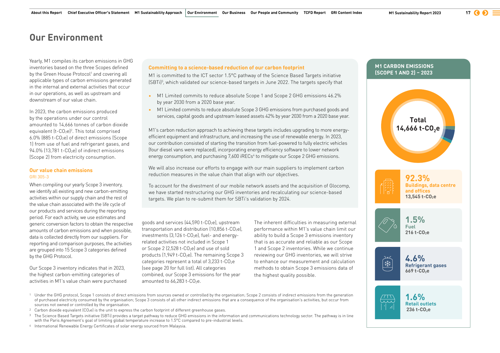 Emissions data extracted from page 17