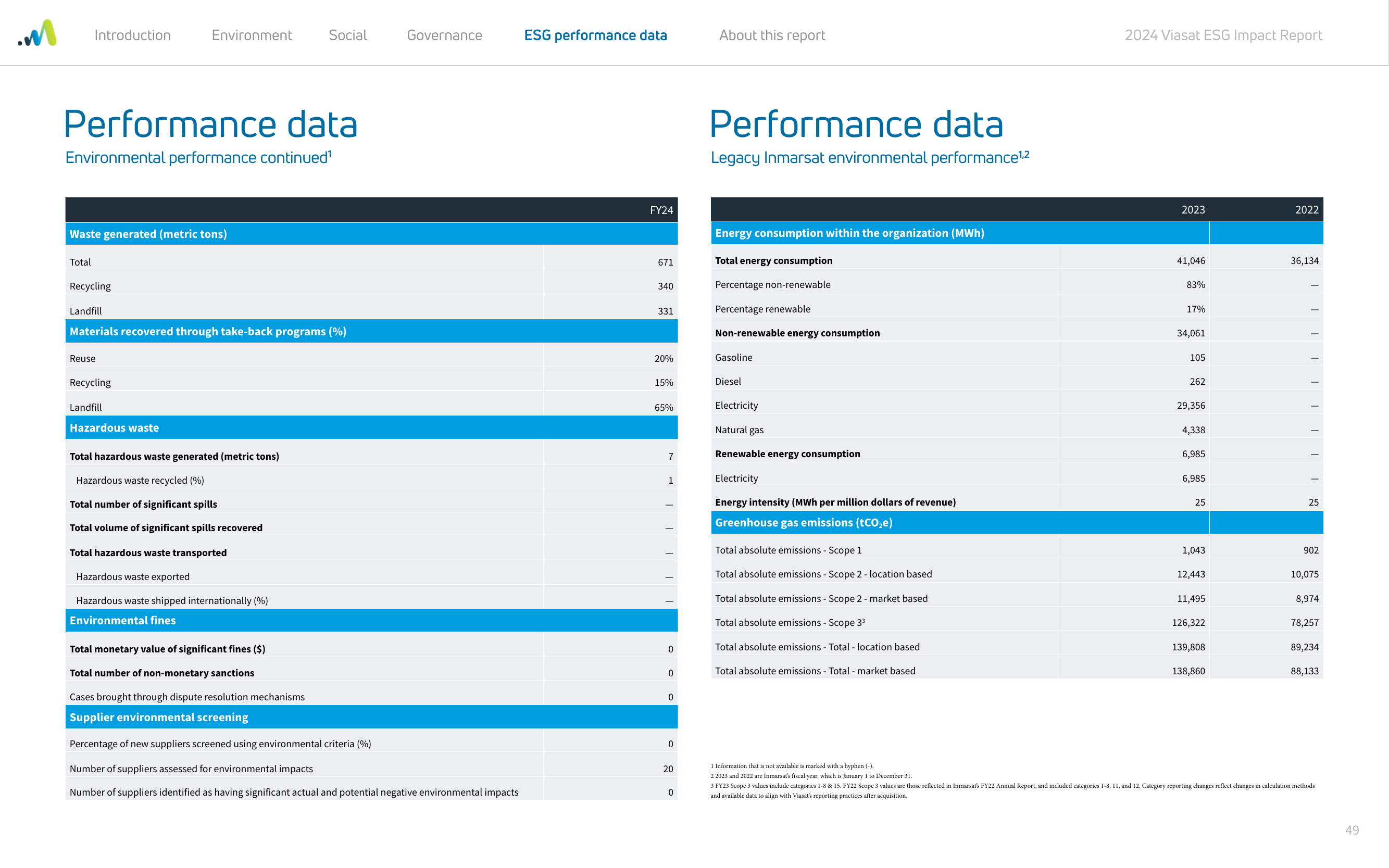 Emissions data extracted from page 49
