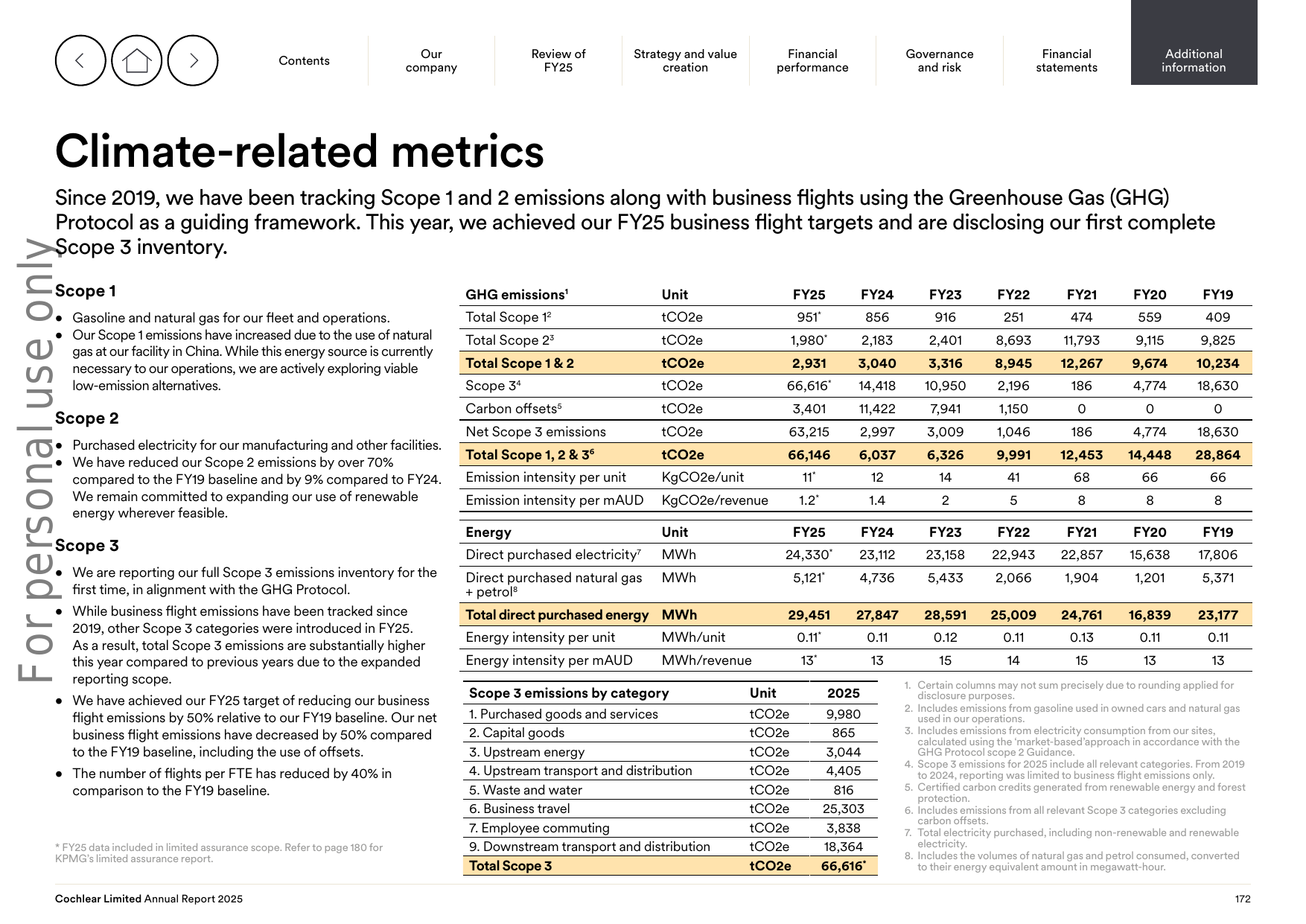 Emissions data extracted from page 172