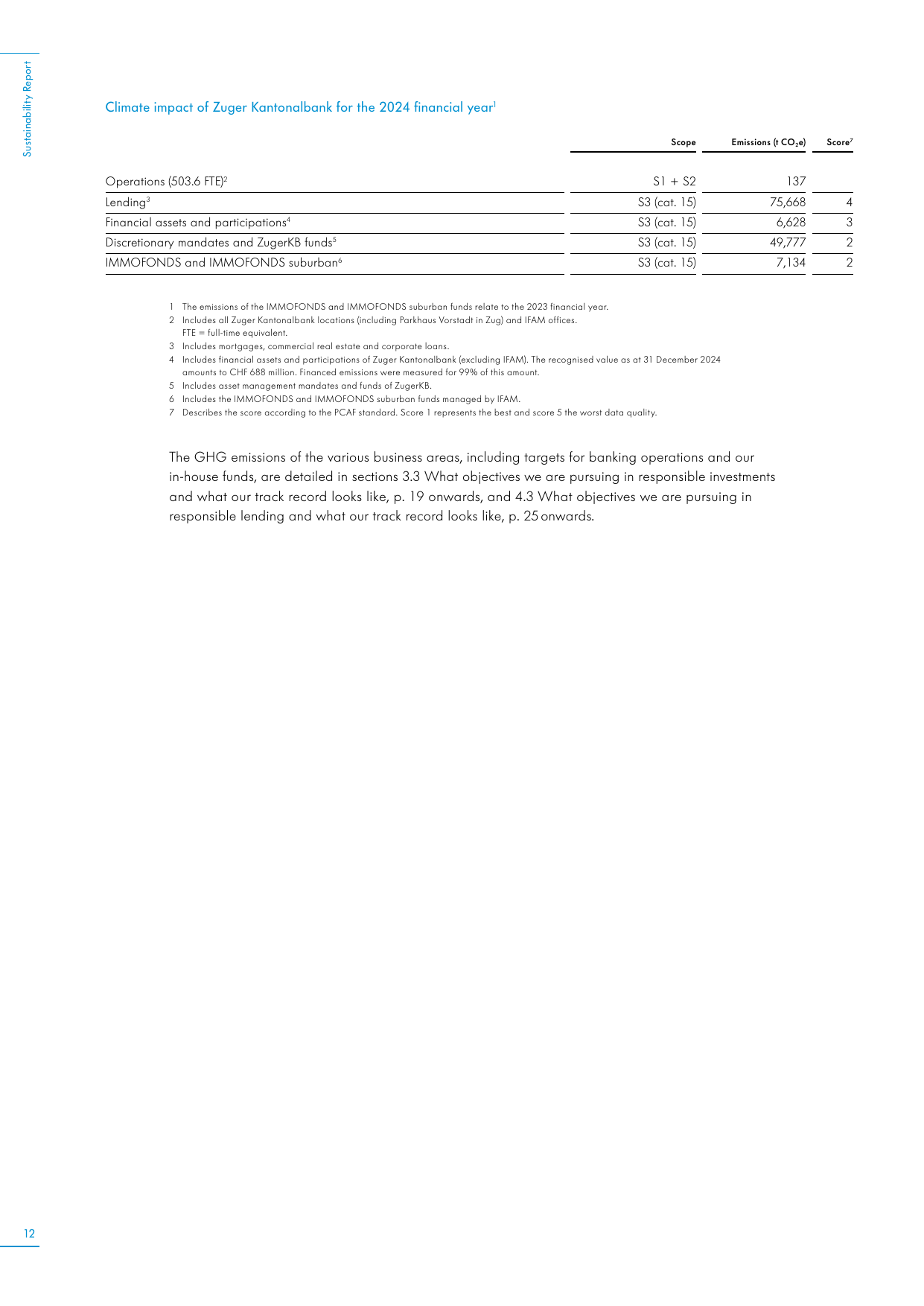 Emissions data extracted from page 12
