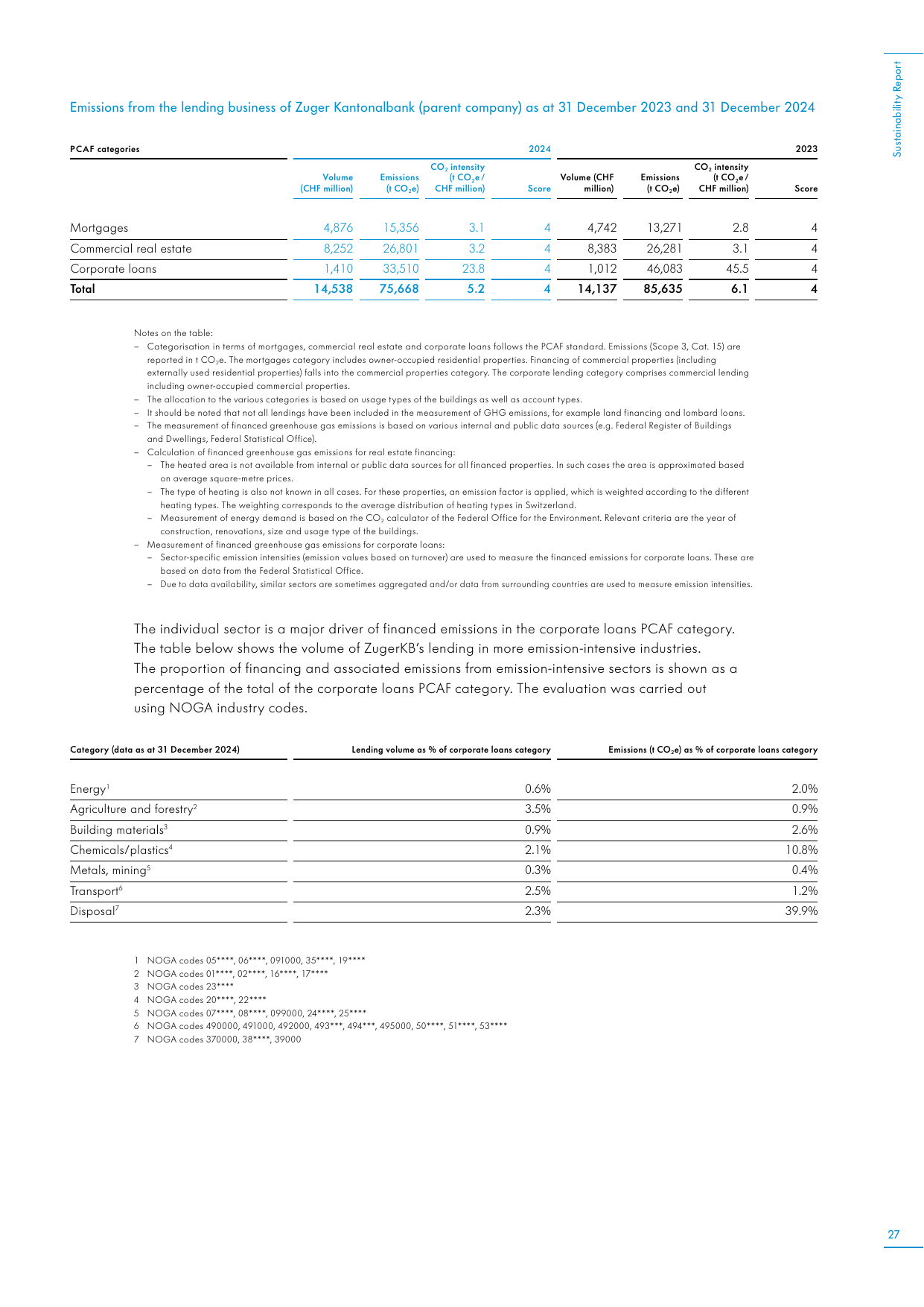 Emissions data extracted from page 27