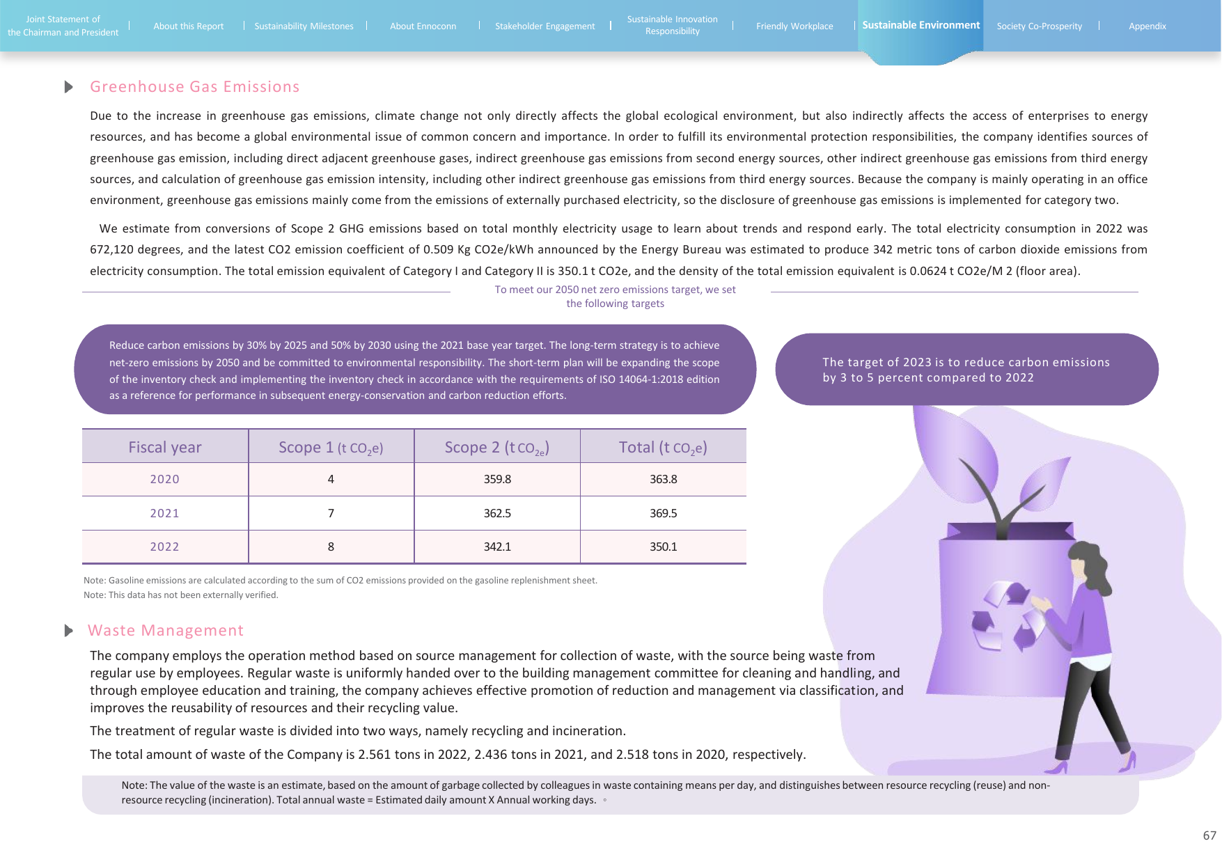 Emissions data extracted from page 67