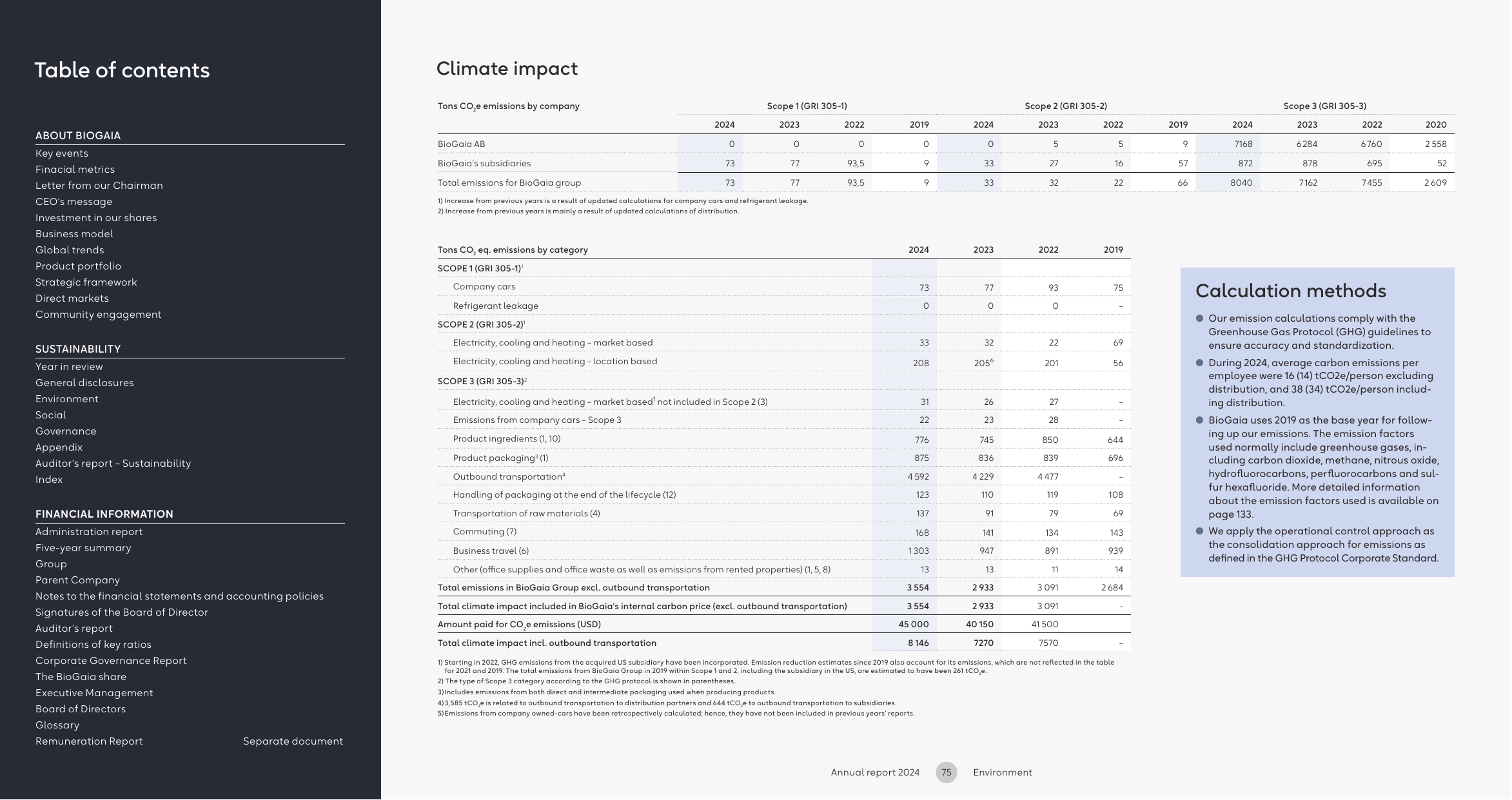 Emissions data extracted from page 75