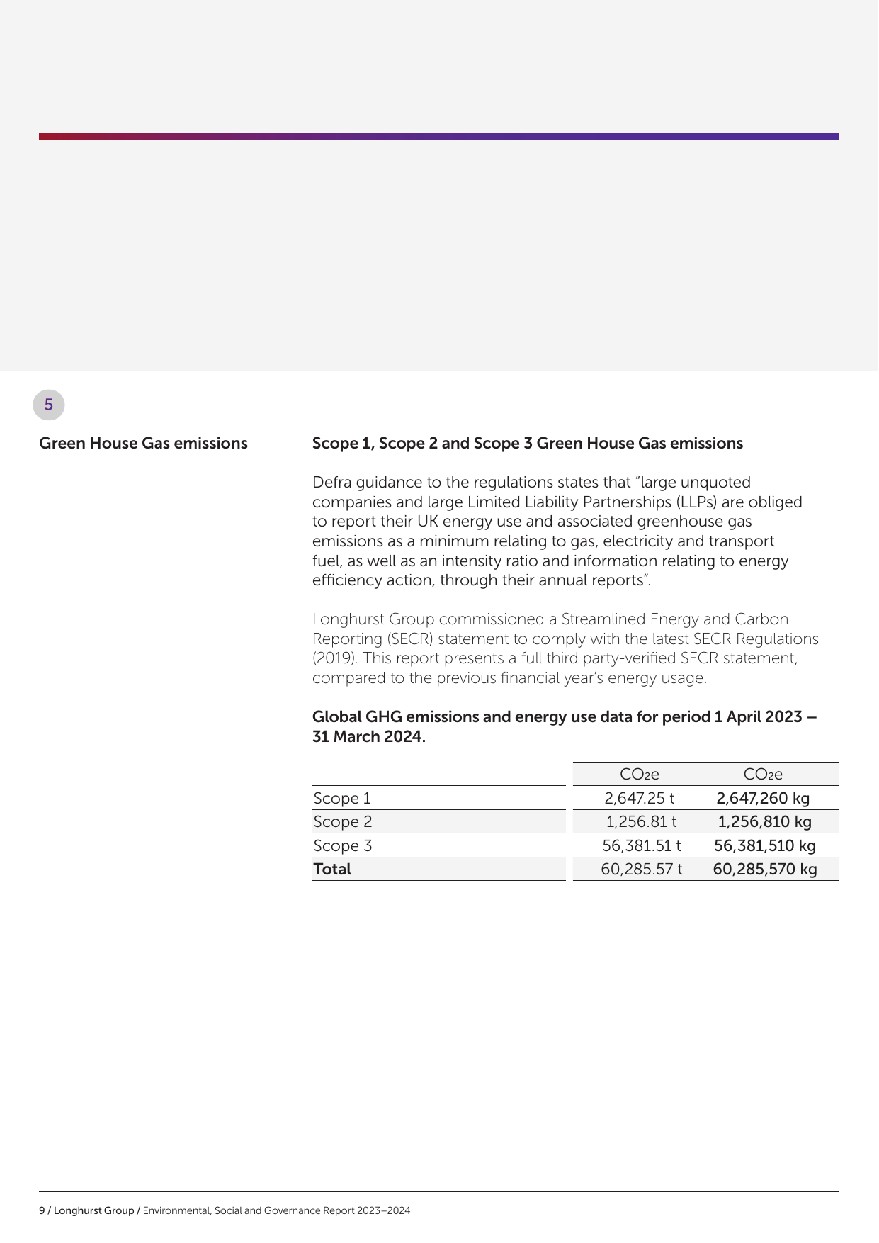 Emissions data extracted from page 9