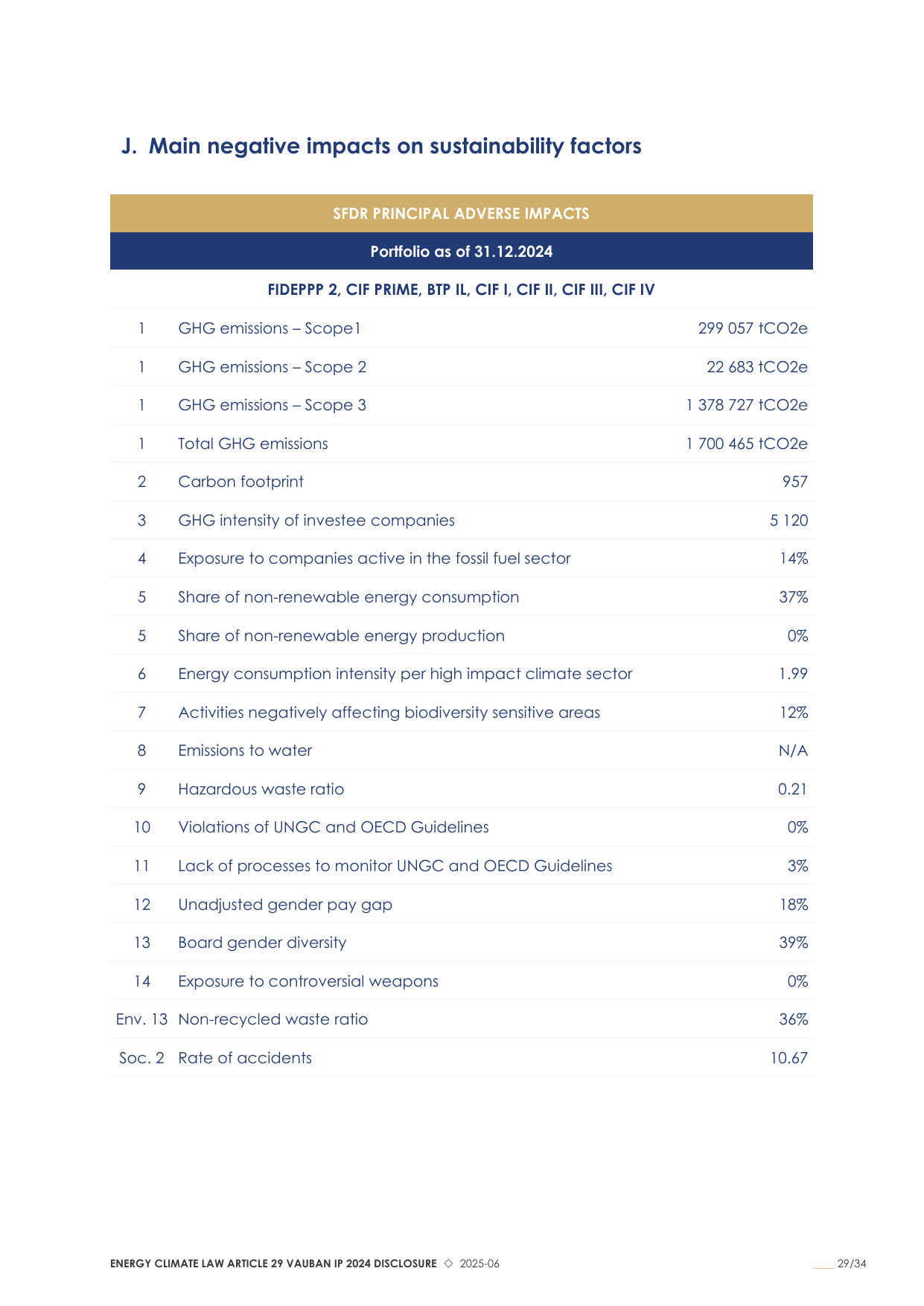 Emissions data extracted from page 29