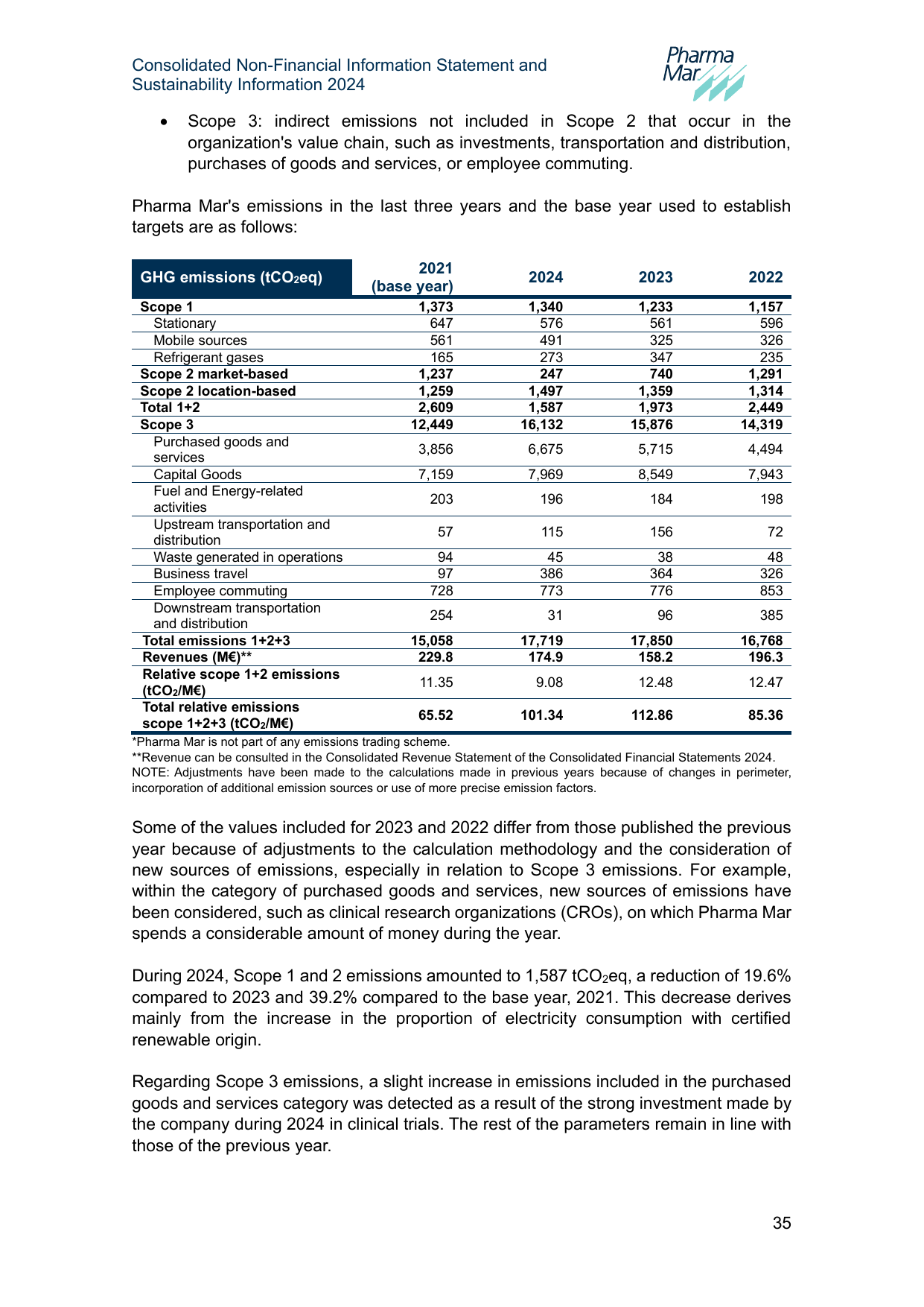Emissions data extracted from page 136
