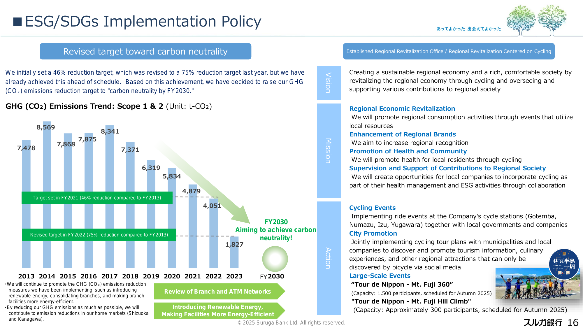 Emissions data extracted from page 21