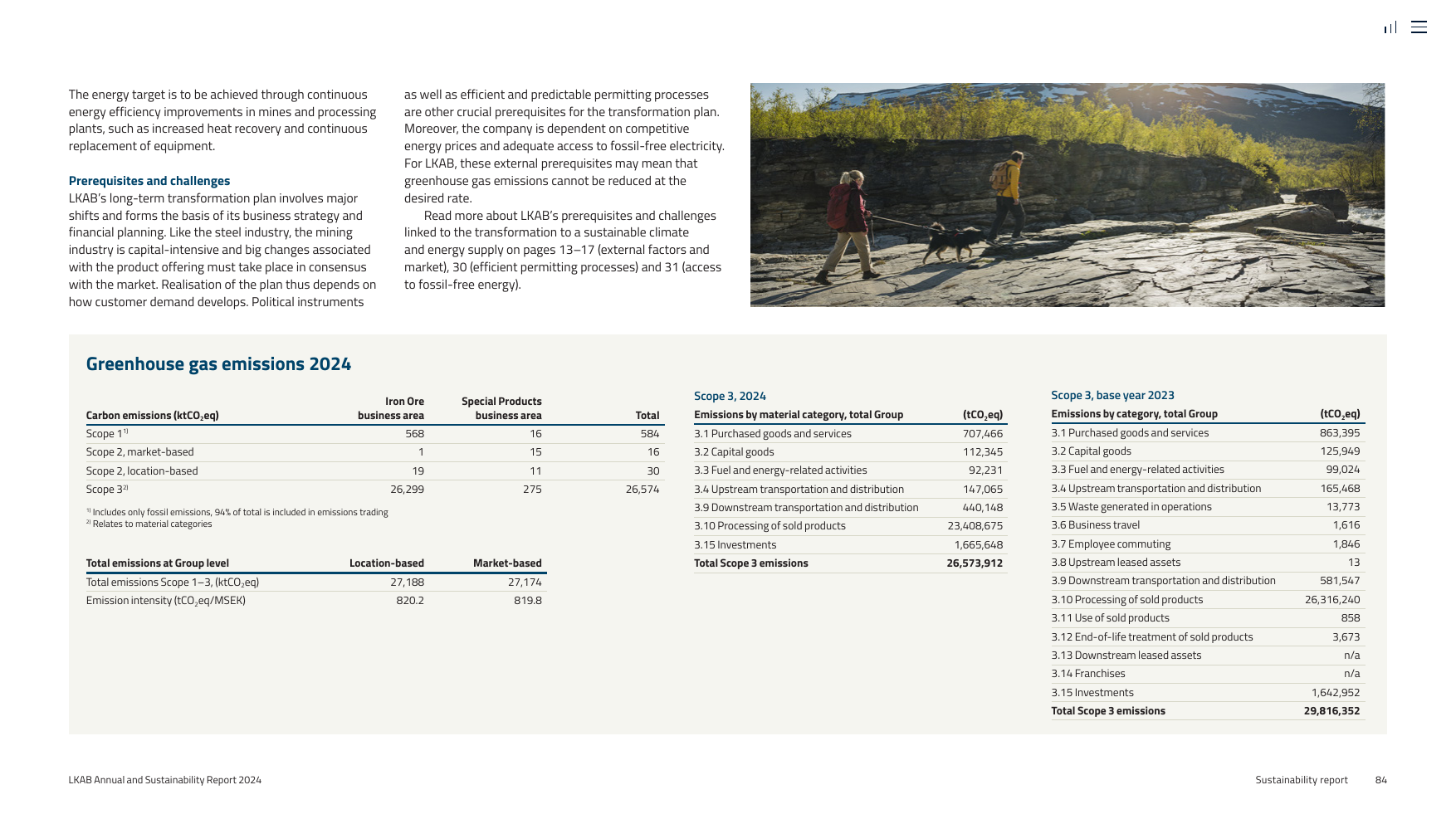 Emissions data extracted from page 84