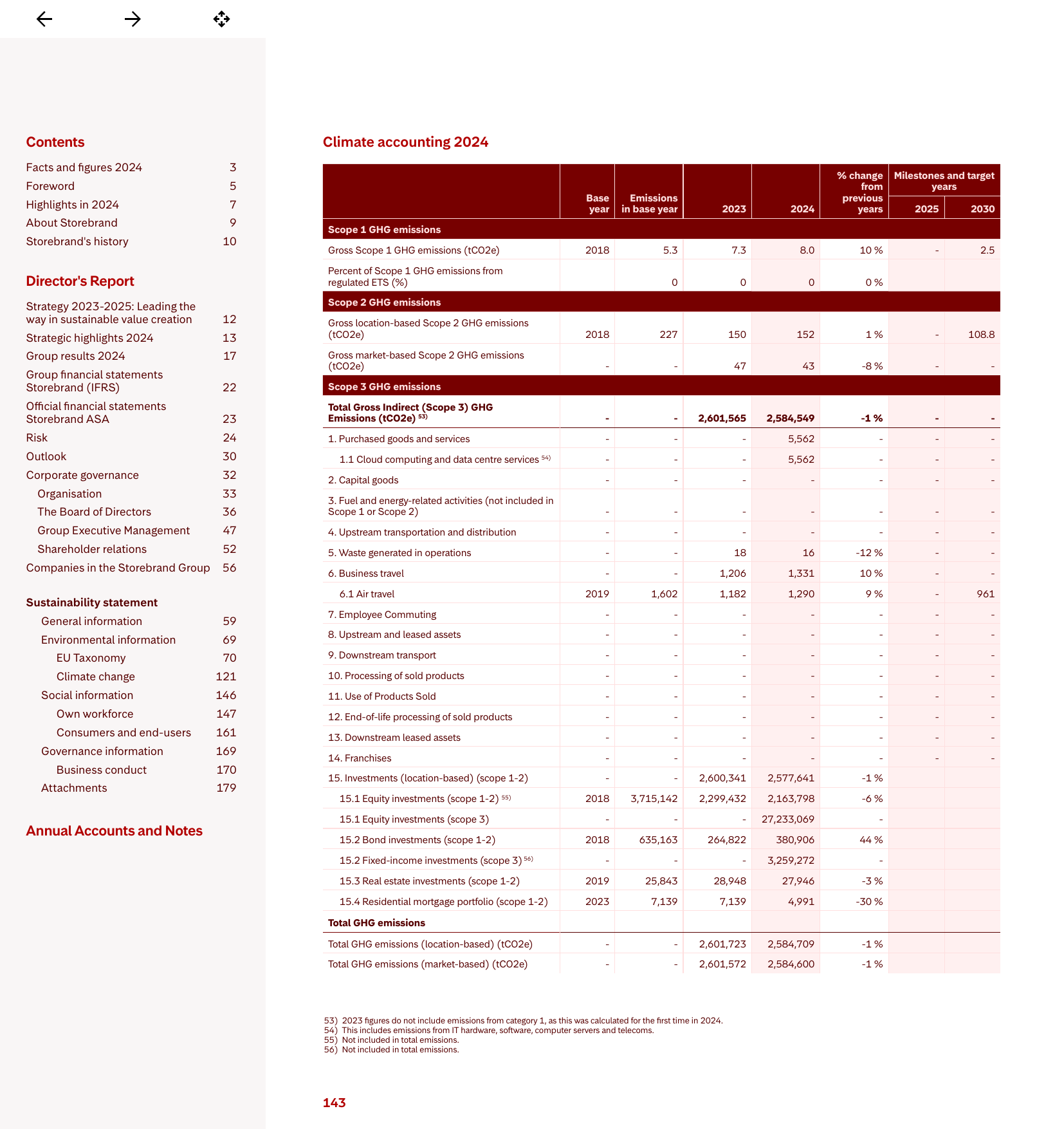 Emissions data extracted from page 143