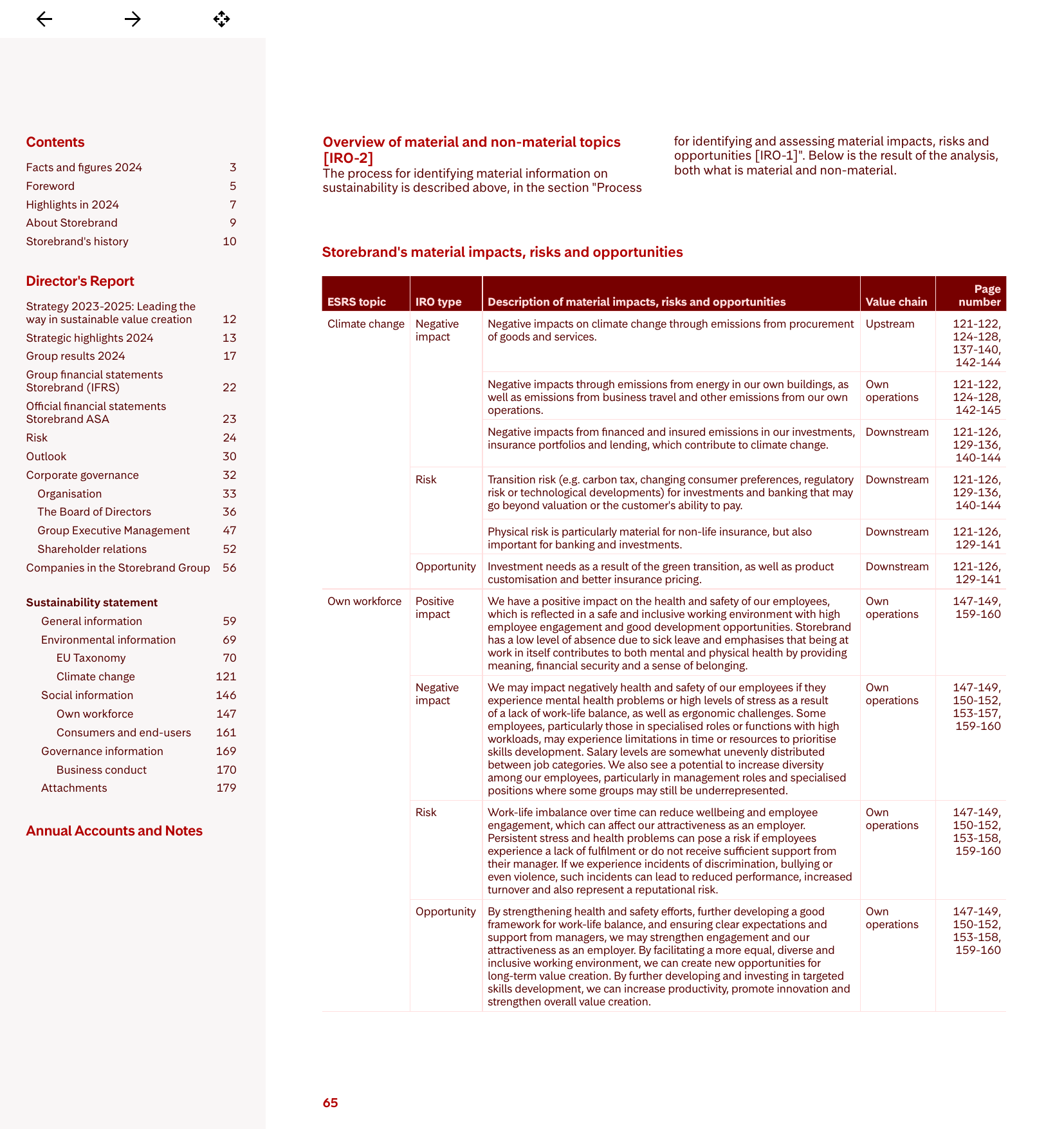Emissions data extracted from page 65