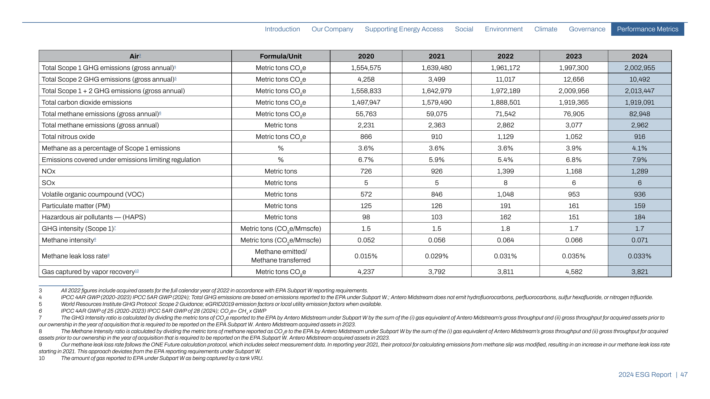 Emissions data extracted from page 47