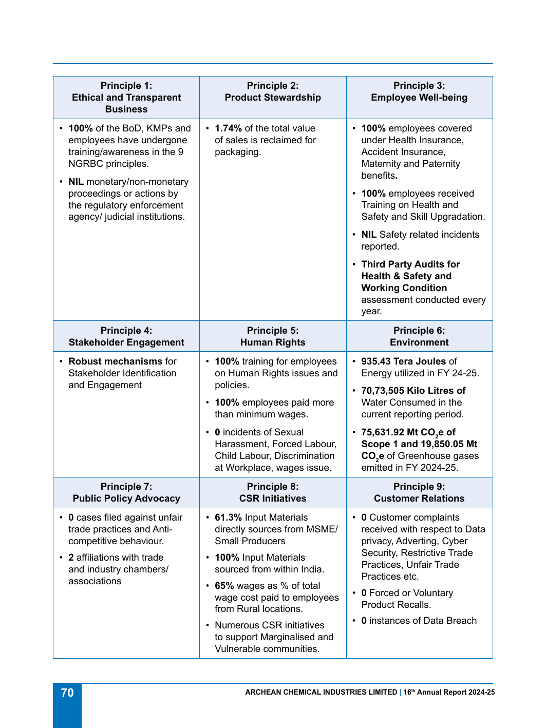 Emissions data extracted from page 2