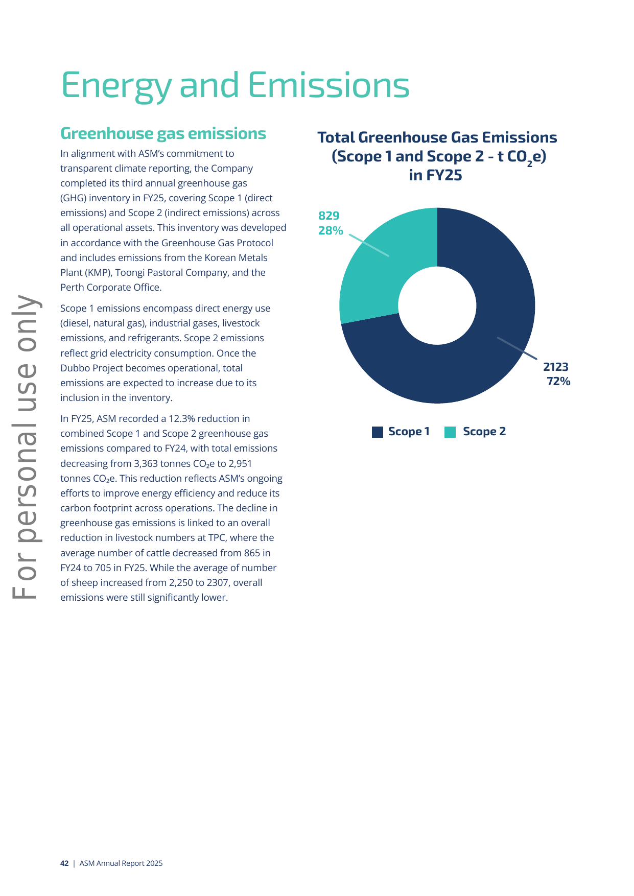 Emissions data extracted from page 42