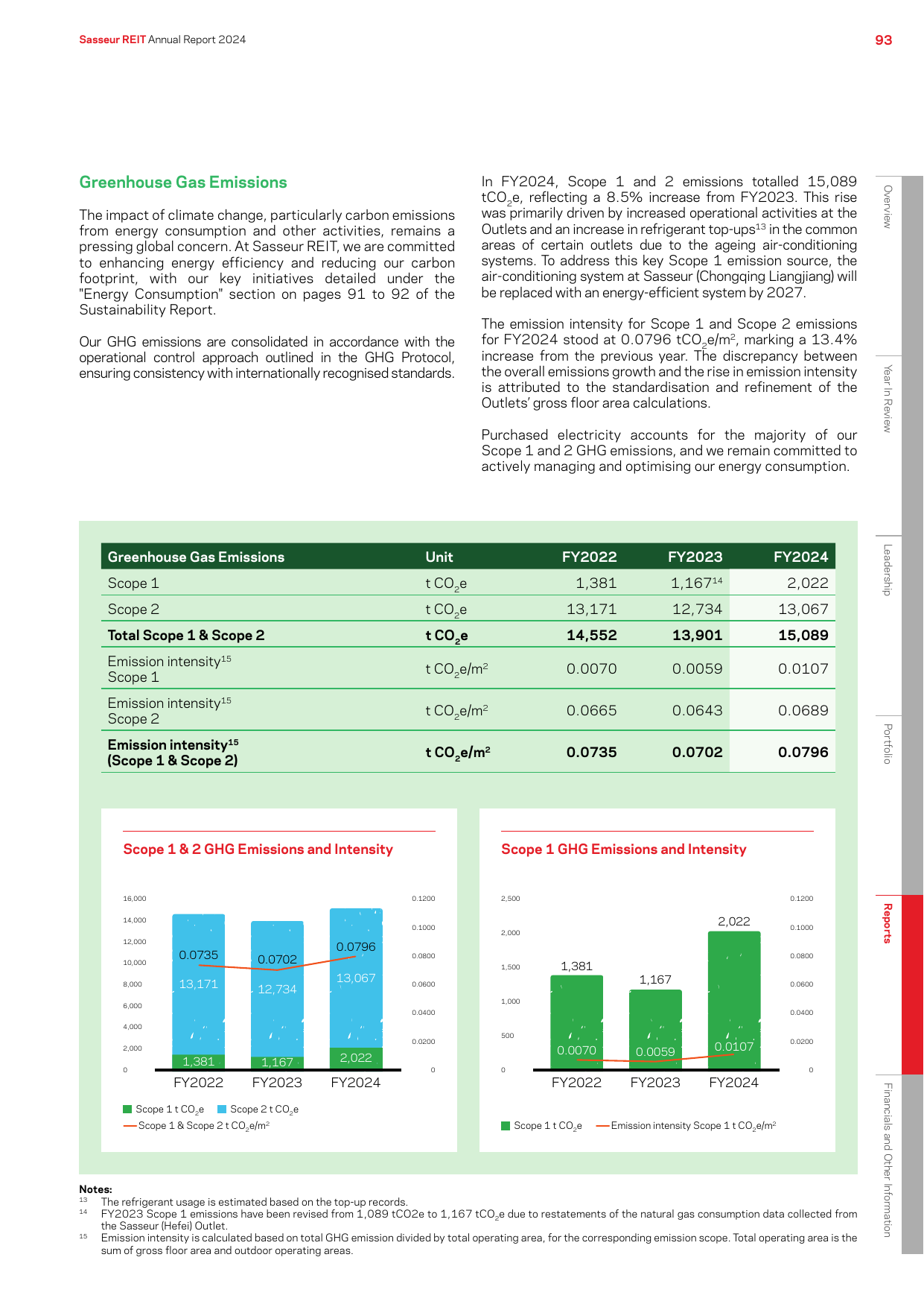 Emissions data extracted from page 18