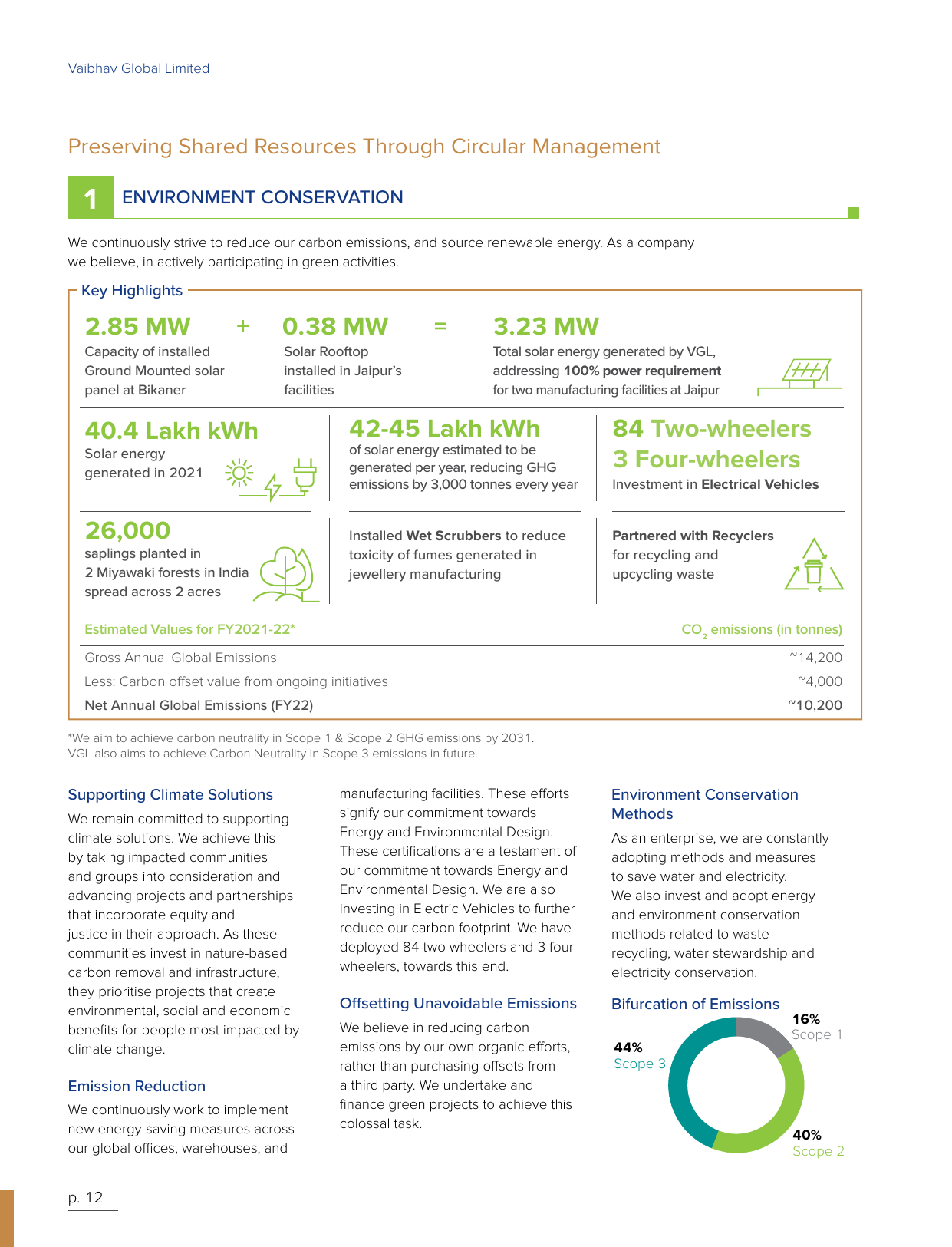 Emissions data extracted from page 14