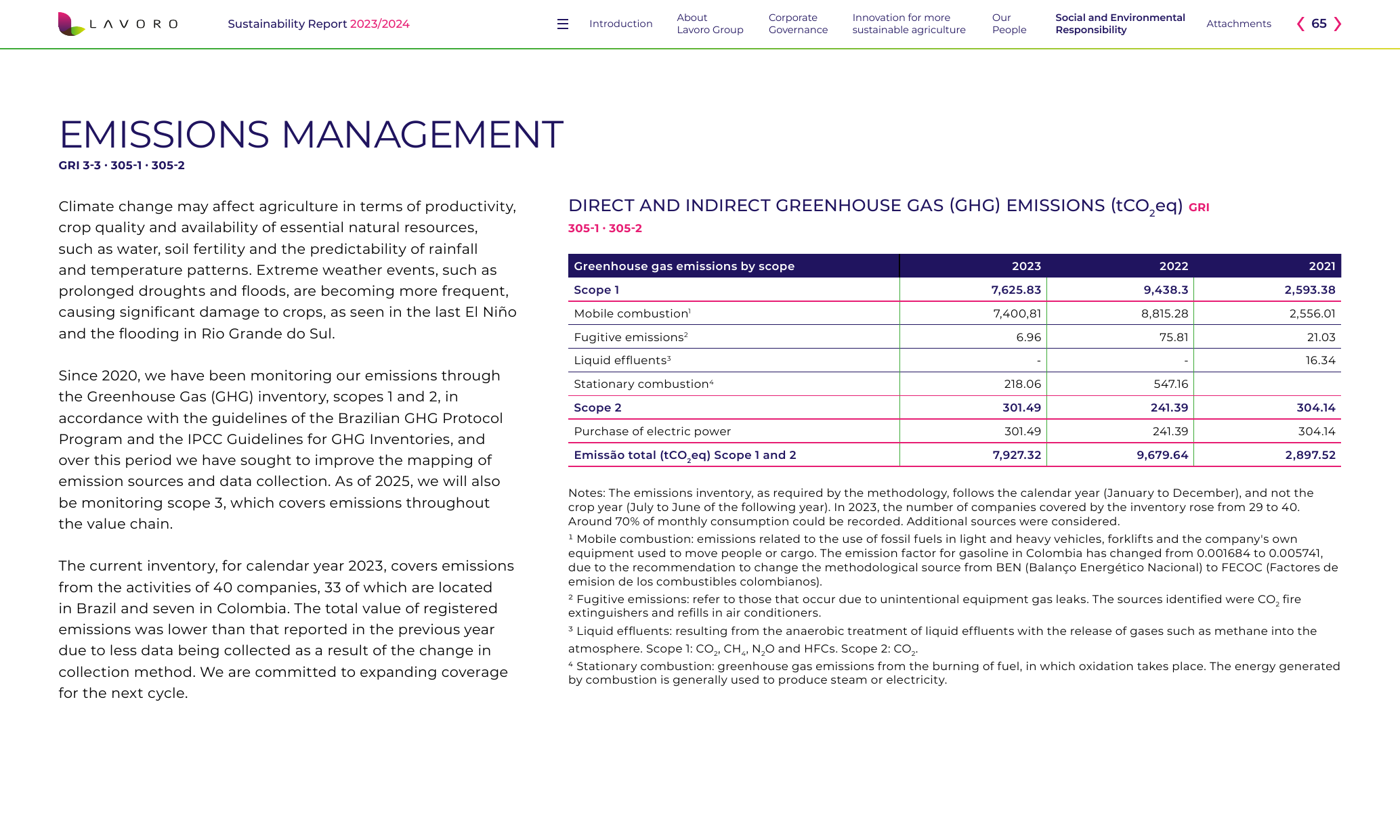 Emissions data extracted from page 65