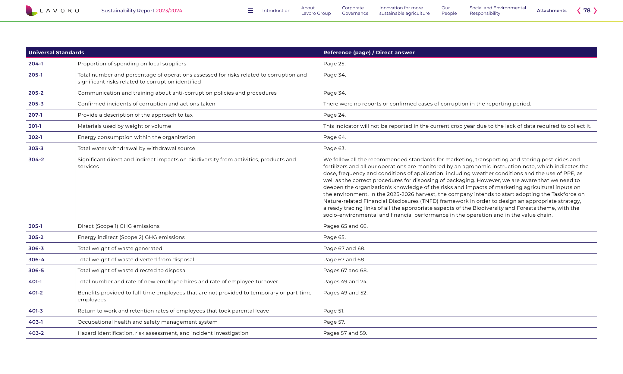 Emissions data extracted from page 78