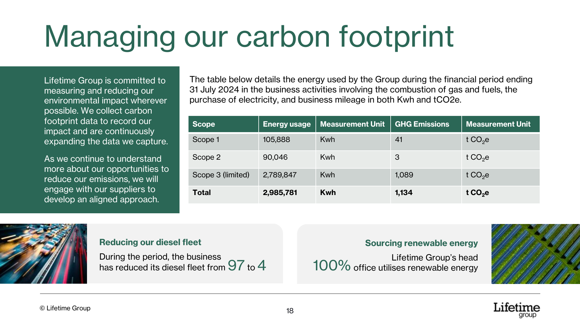Emissions data extracted from page 18