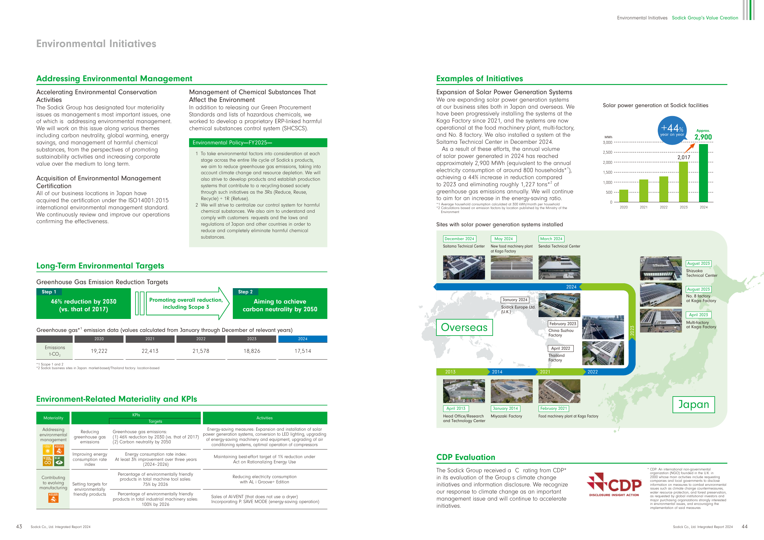 Emissions data extracted from page 23