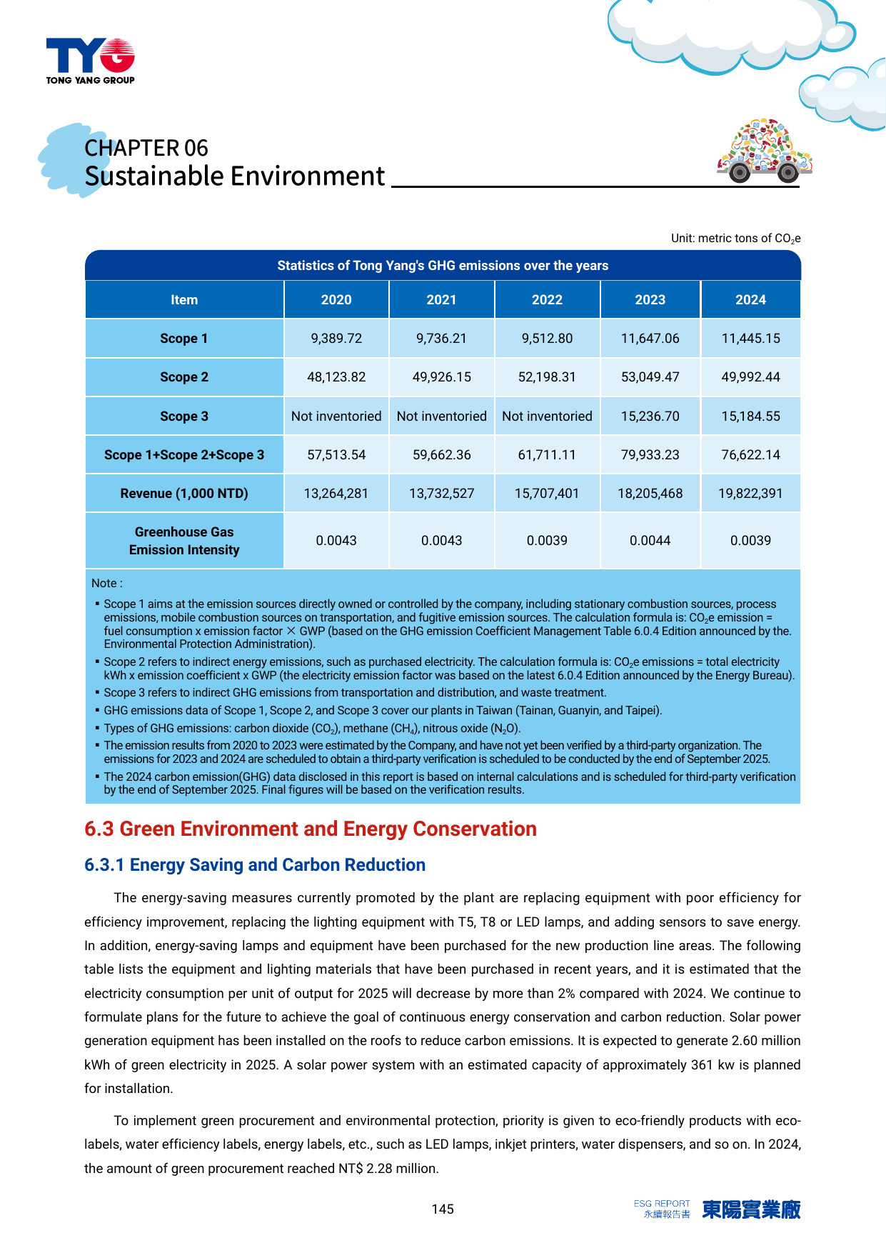 Emissions data extracted from page 145