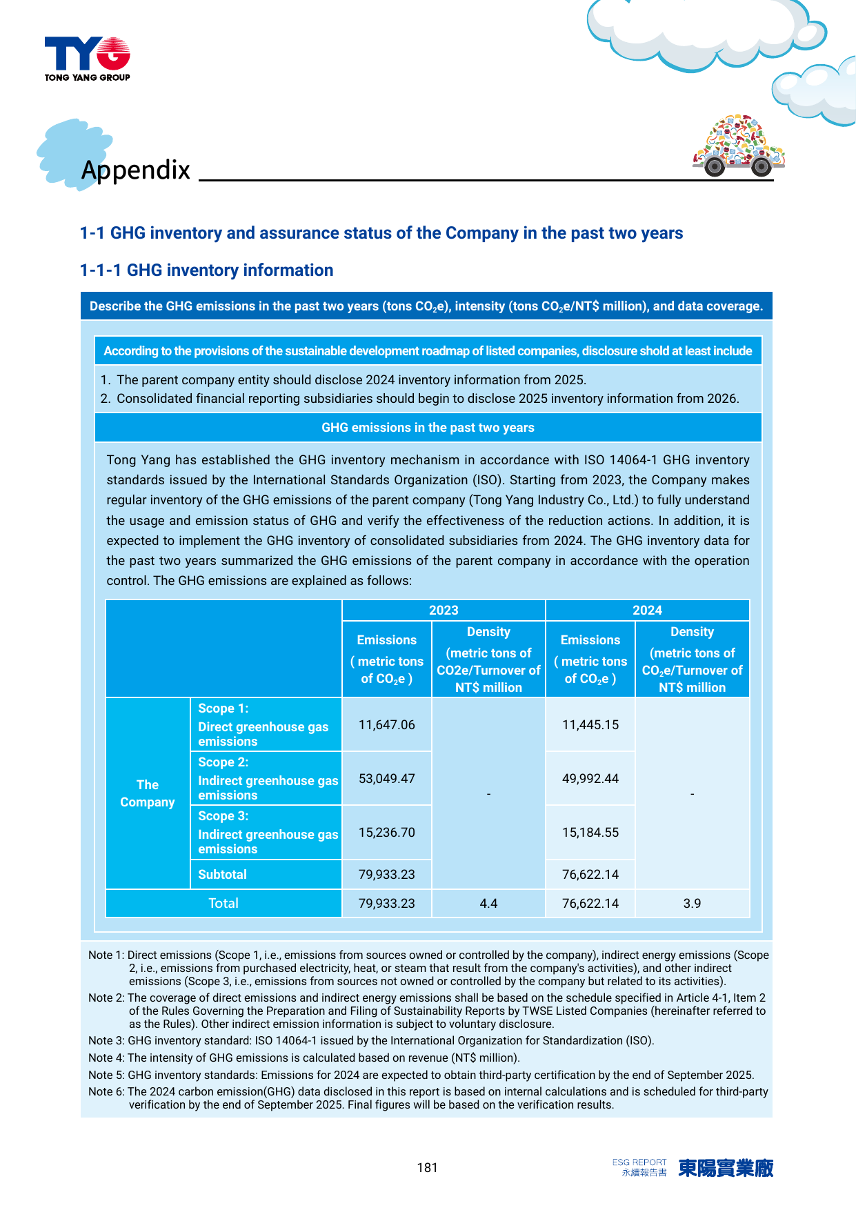 Emissions data extracted from page 181