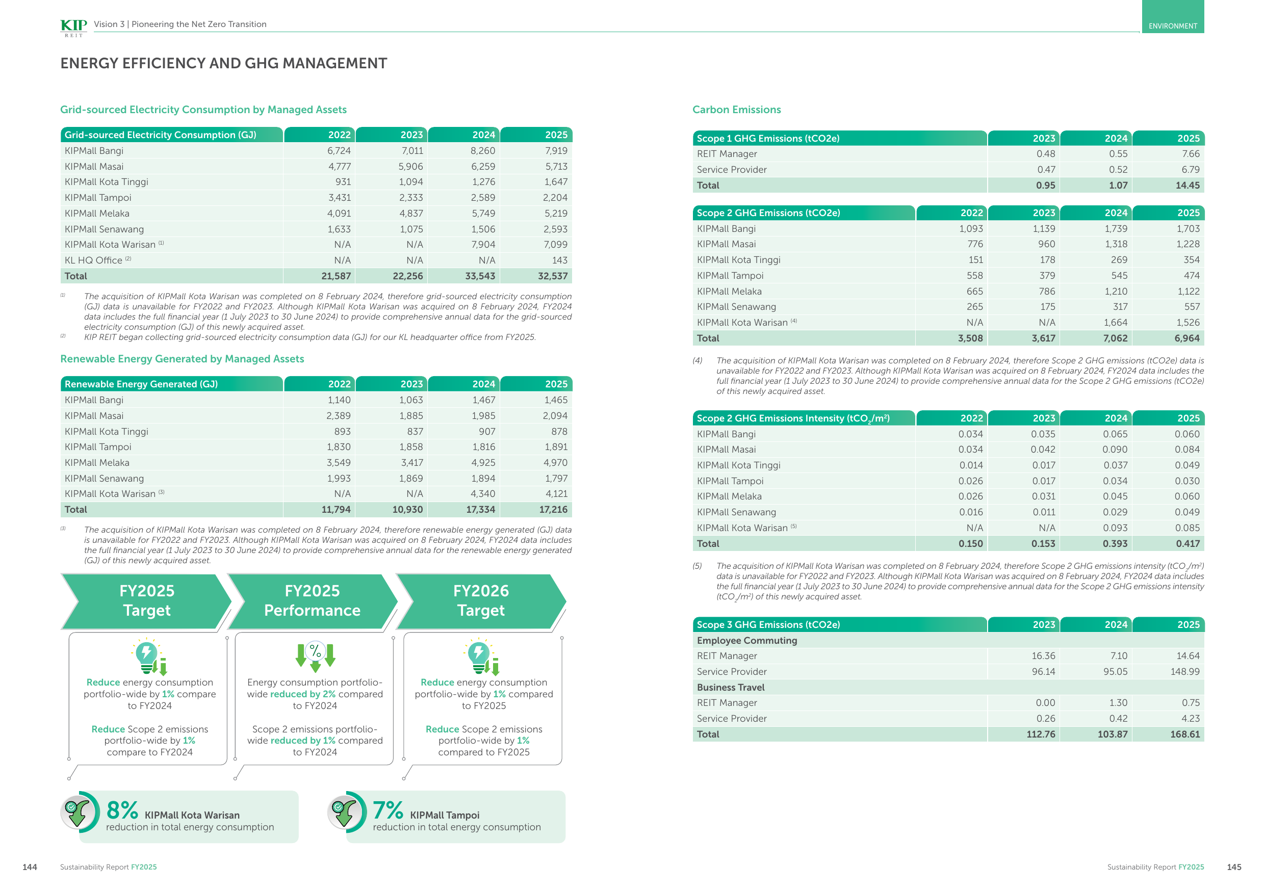 Emissions data extracted from page 74