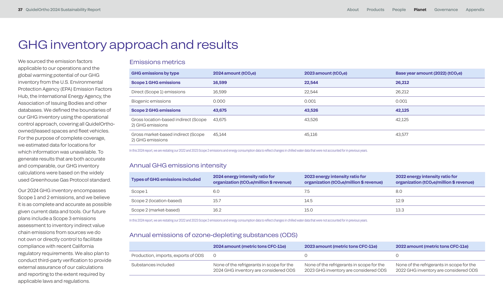 Emissions data extracted from page 37
