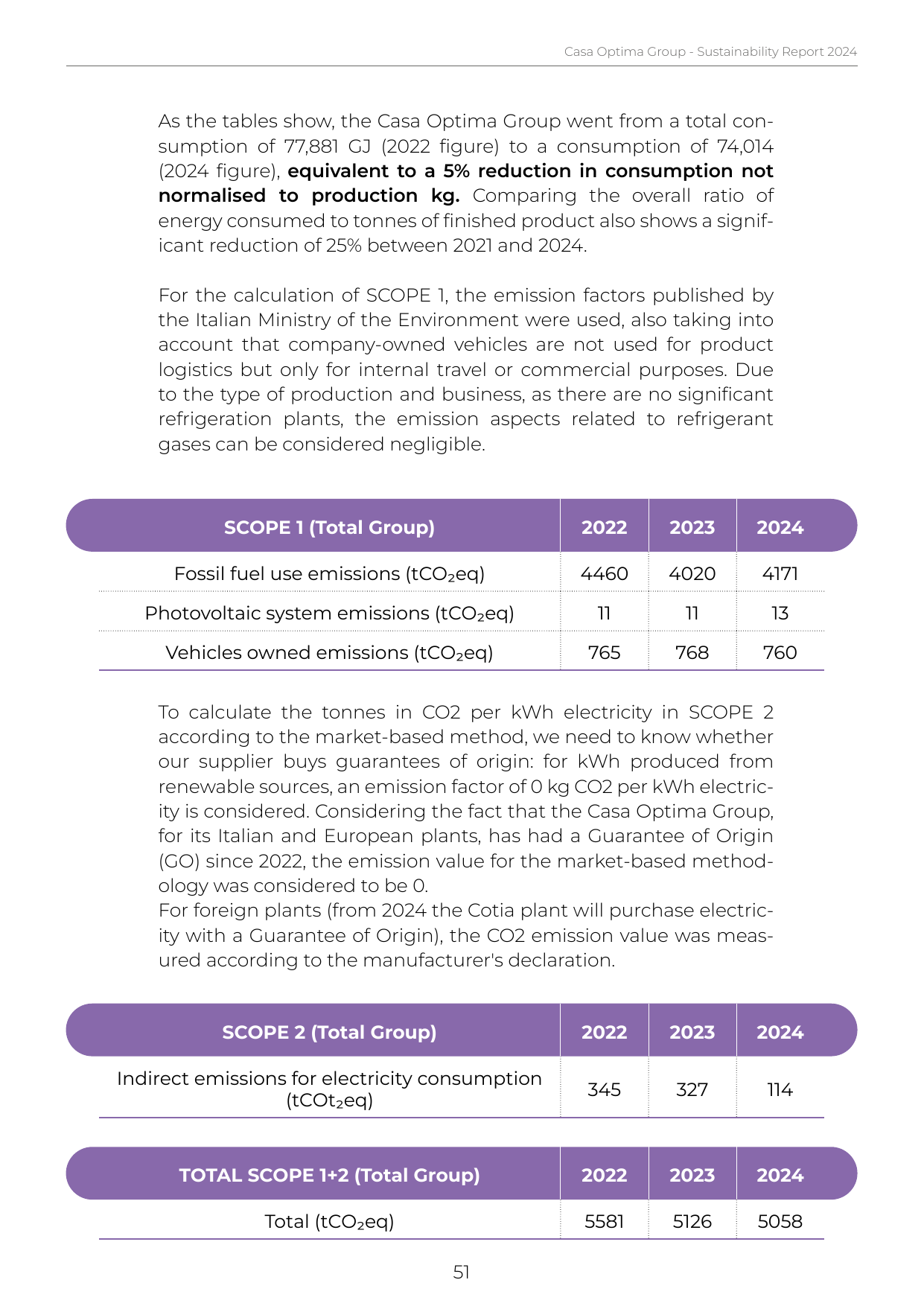 Emissions data extracted from page 51