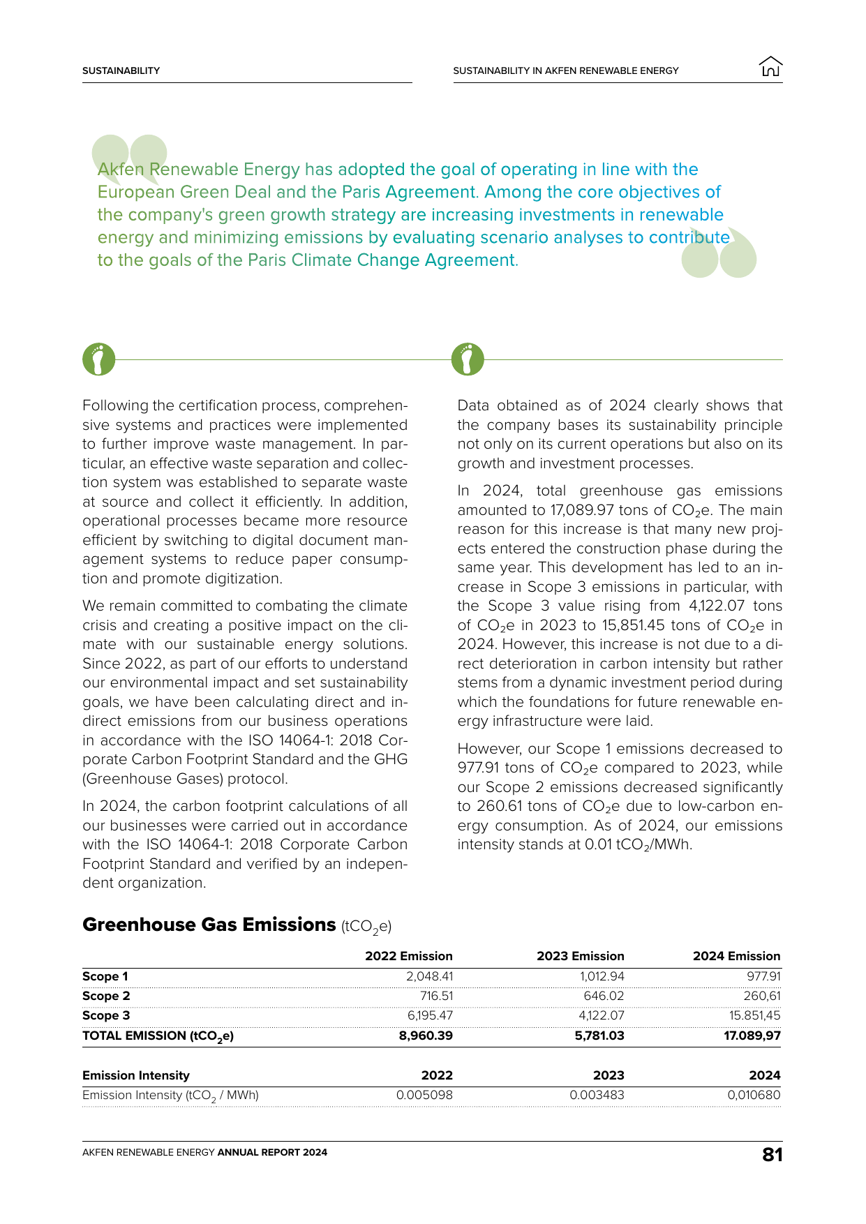 Emissions data extracted from page 81