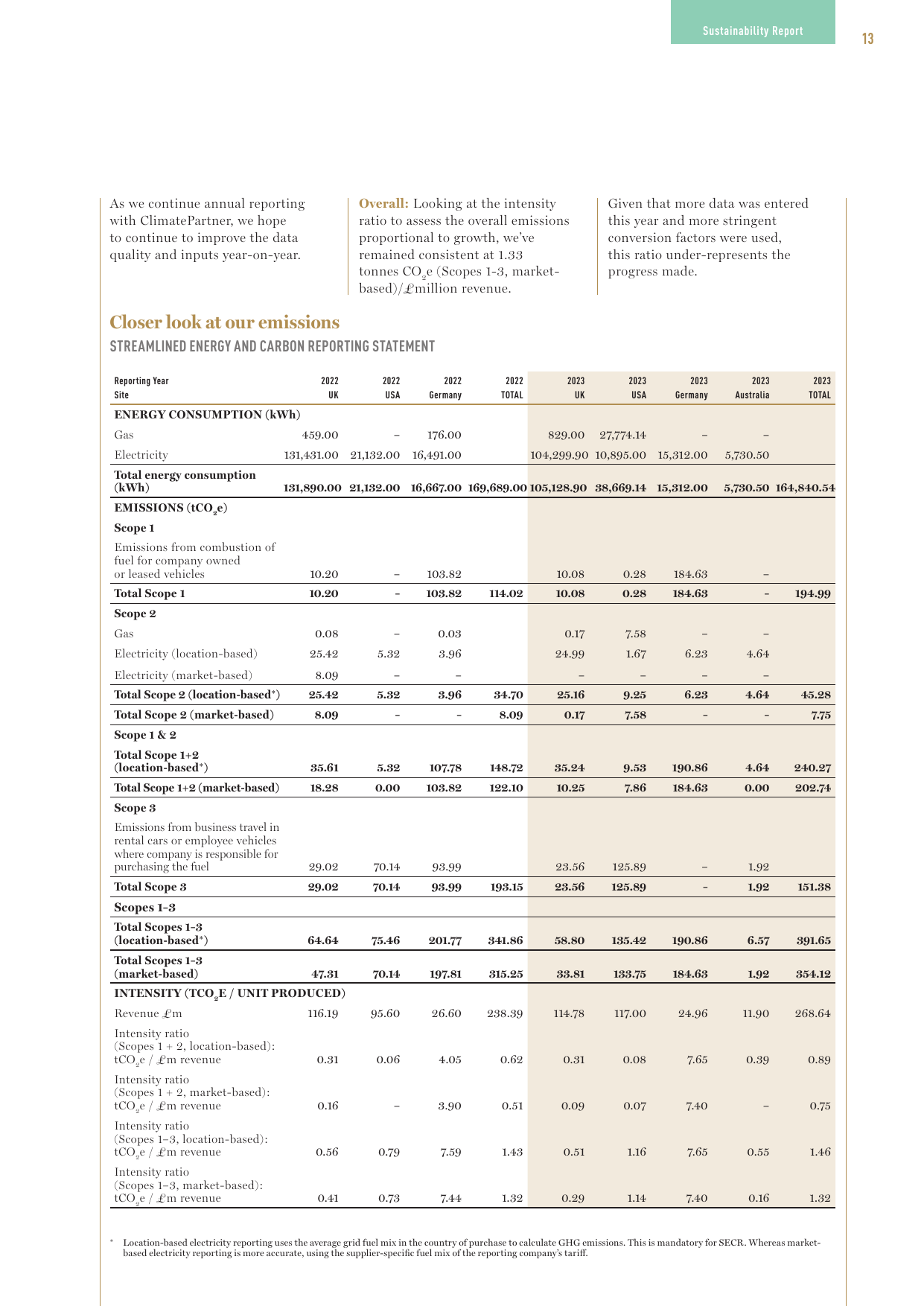 Emissions data extracted from page 15