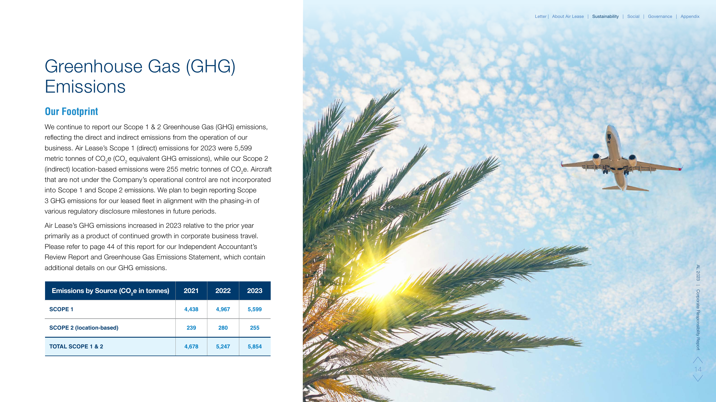 Emissions data extracted from page 15
