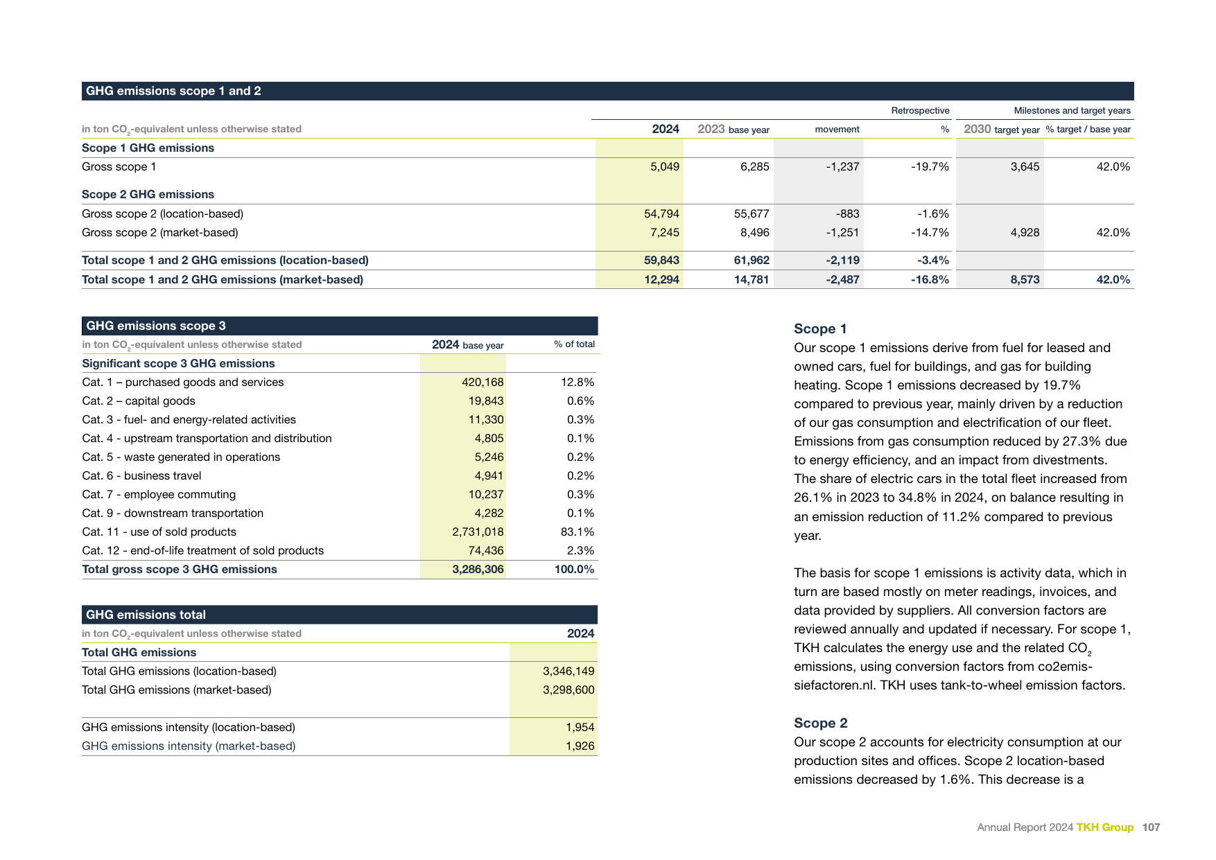 Emissions data extracted from page 26