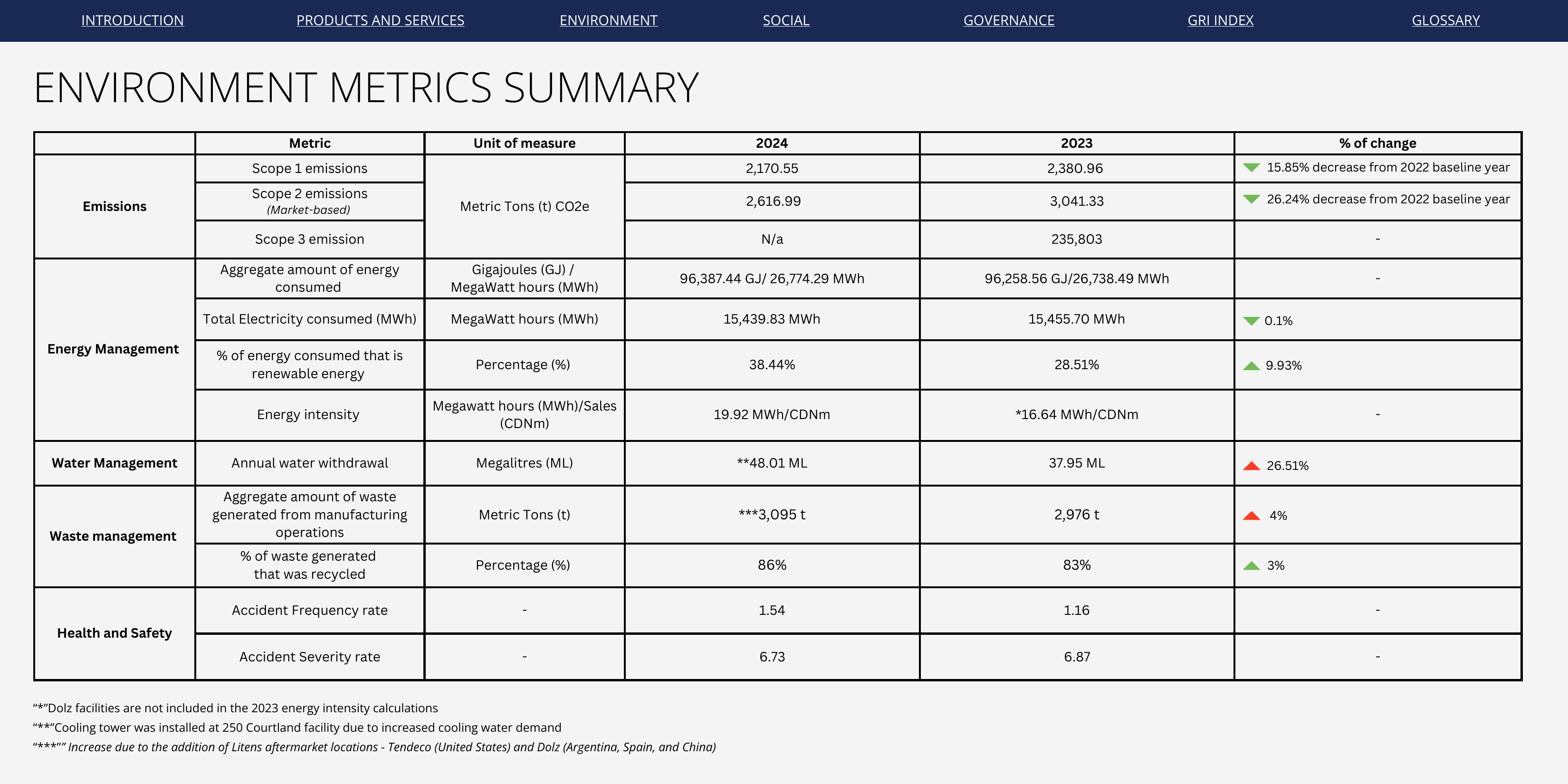 Emissions data extracted from page 27