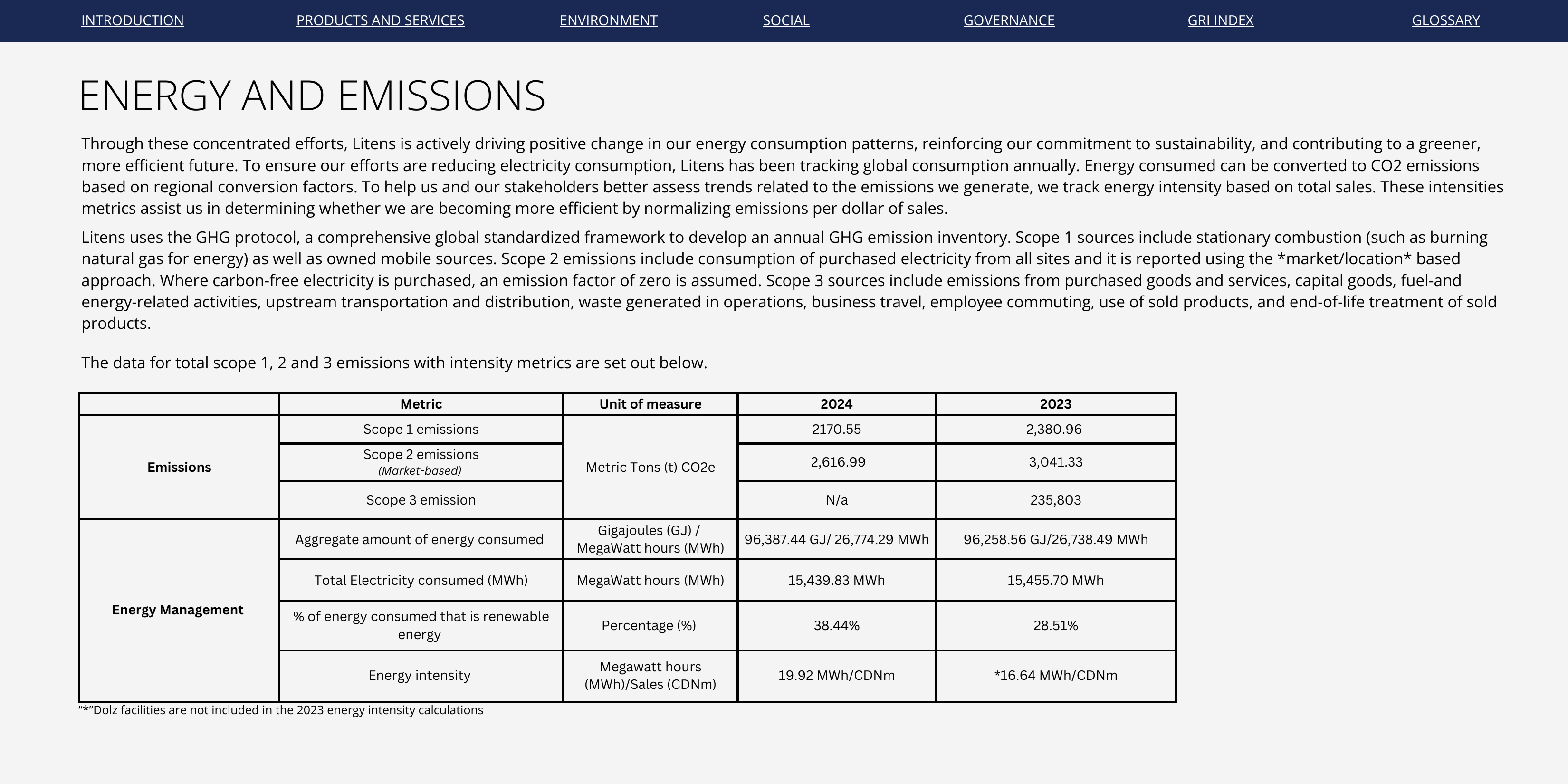 Emissions data extracted from page 30