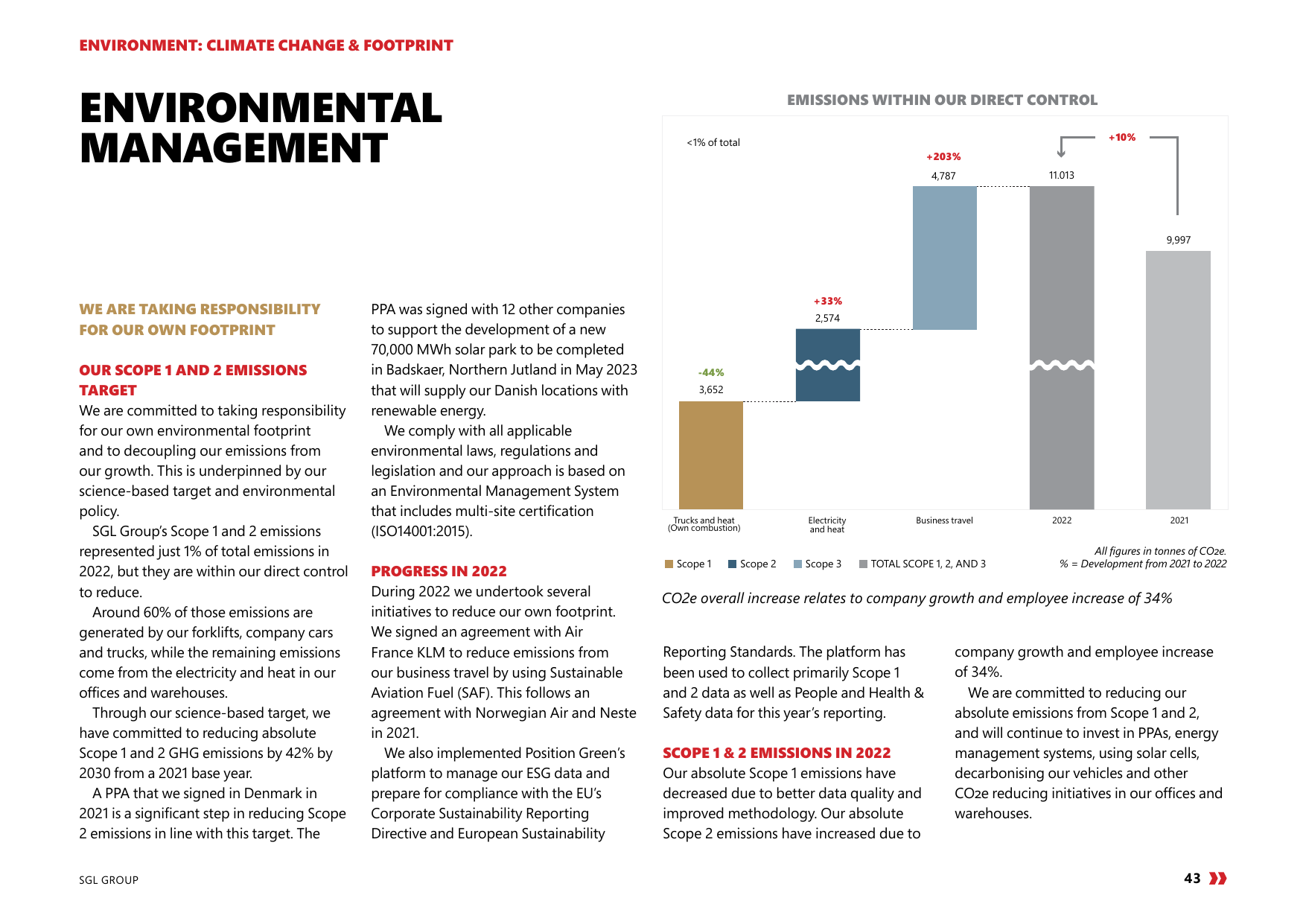 Emissions data extracted from page 43